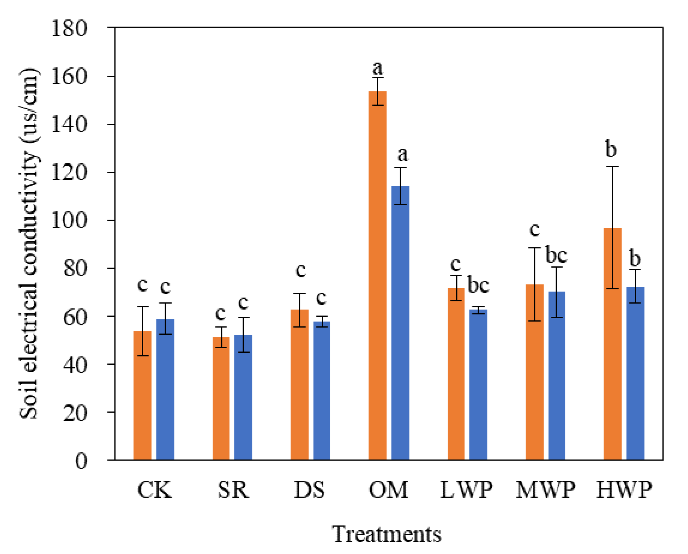 Agronomy 13 00794 g005