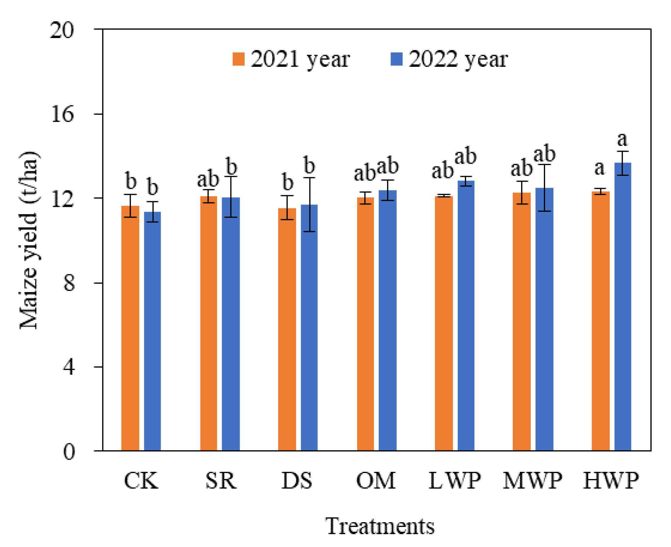 Agronomy 13 00794 g006