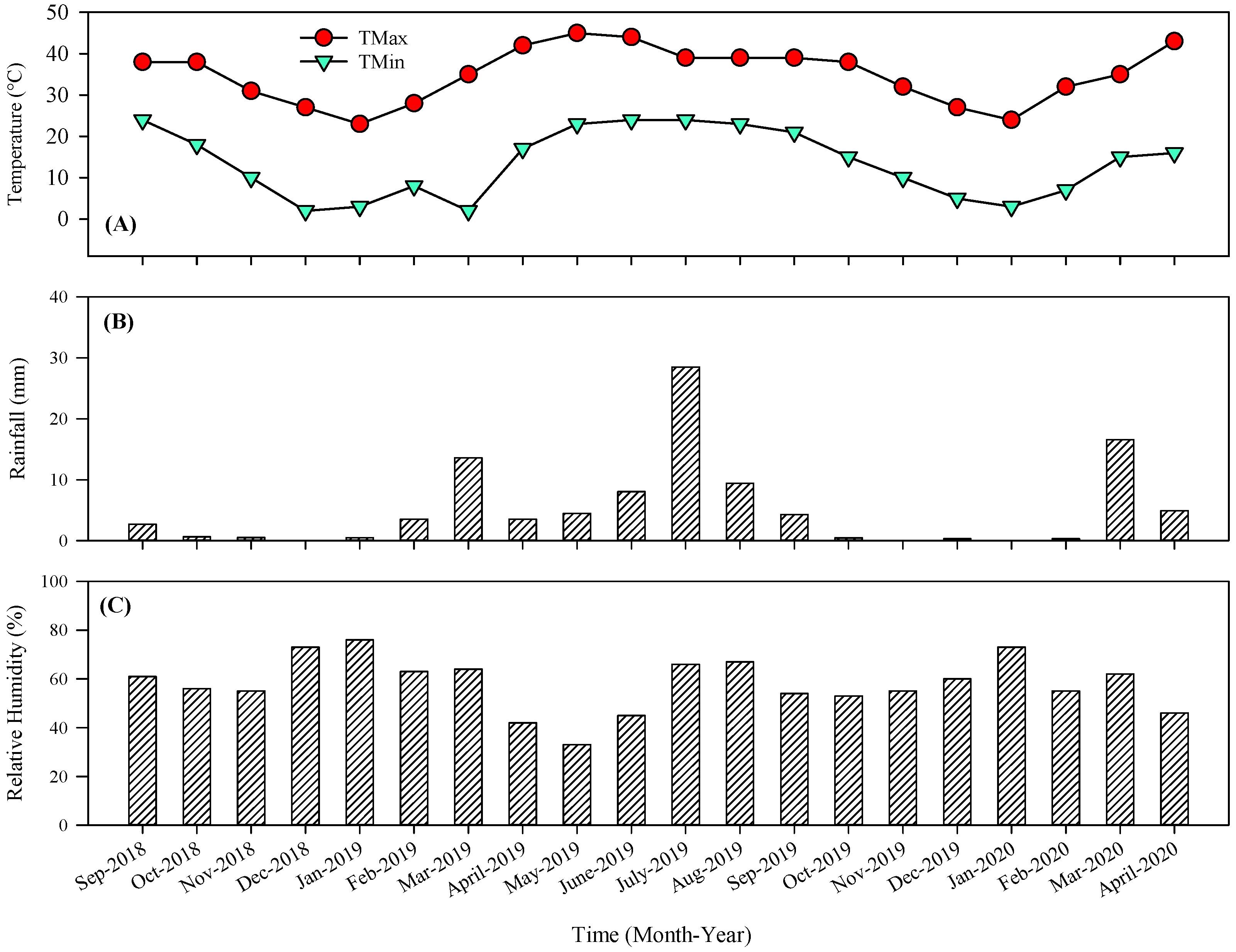 Agronomy 13 00802 g001 Agronomy 13 00802 g001