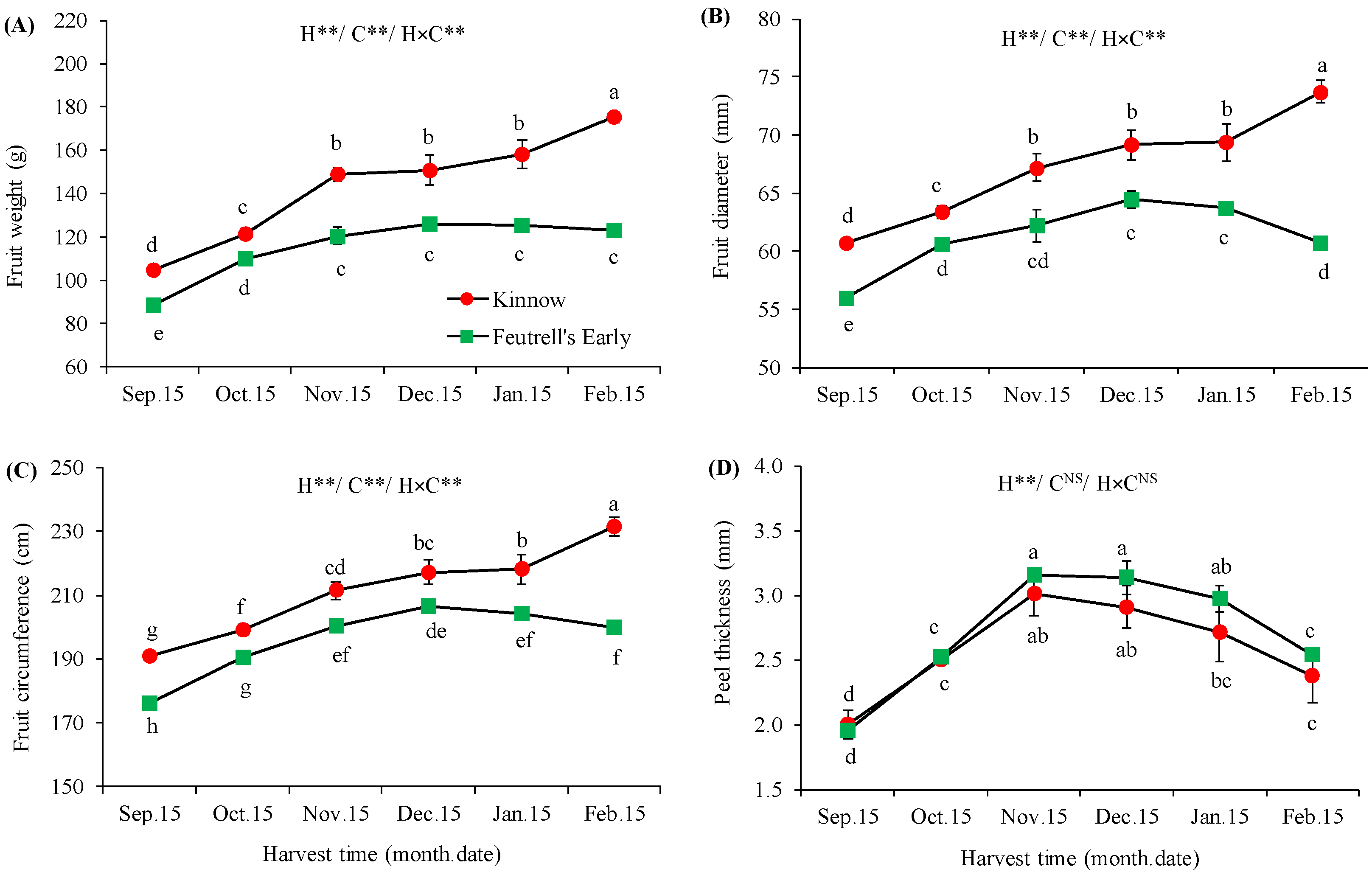 Agronomy 13 00802 g002 Agronomy 13 00802 g002