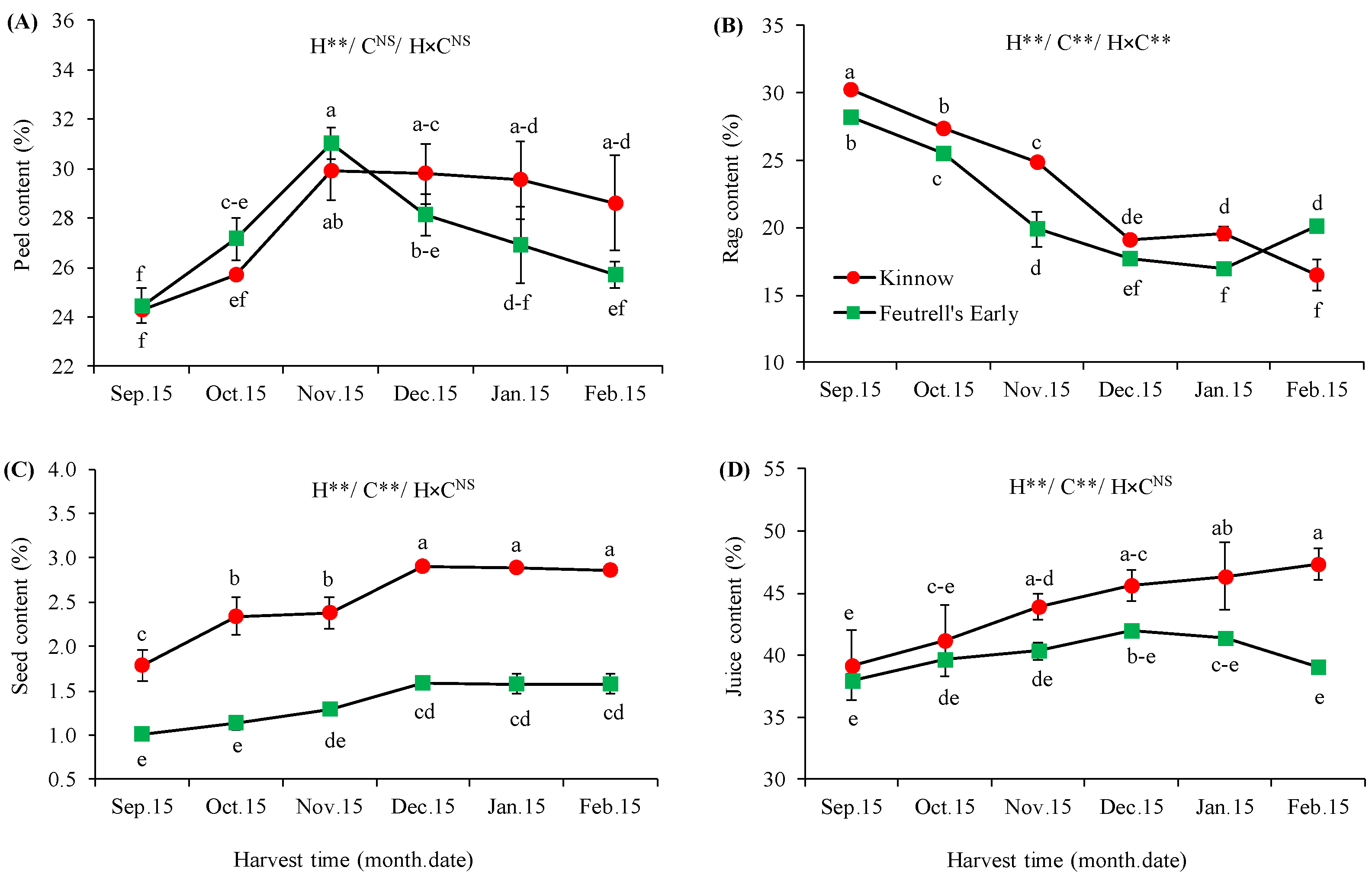 Agronomy 13 00802 g003 Agronomy 13 00802 g003