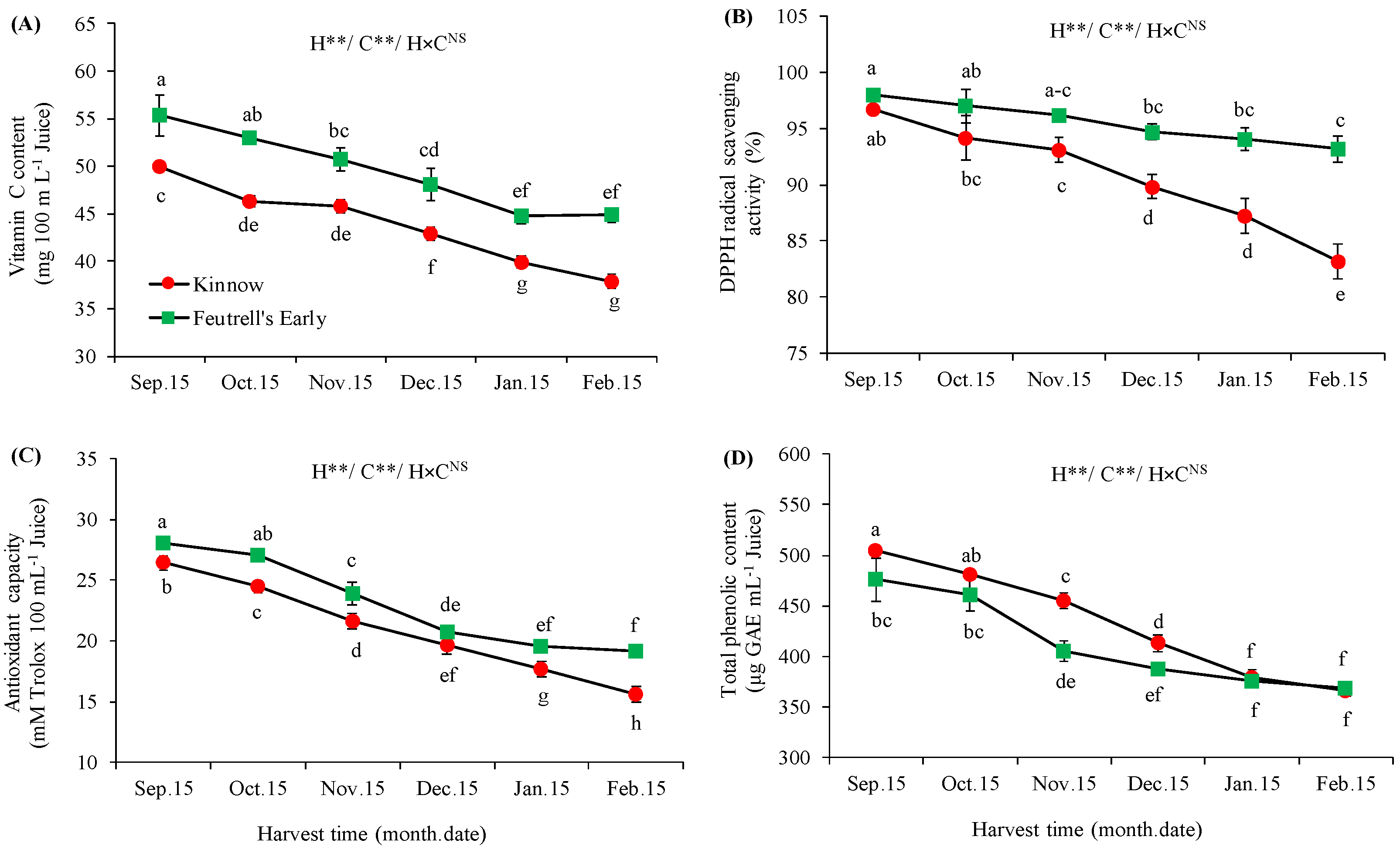 Agronomy 13 00802 g005 Agronomy 13 00802 g005