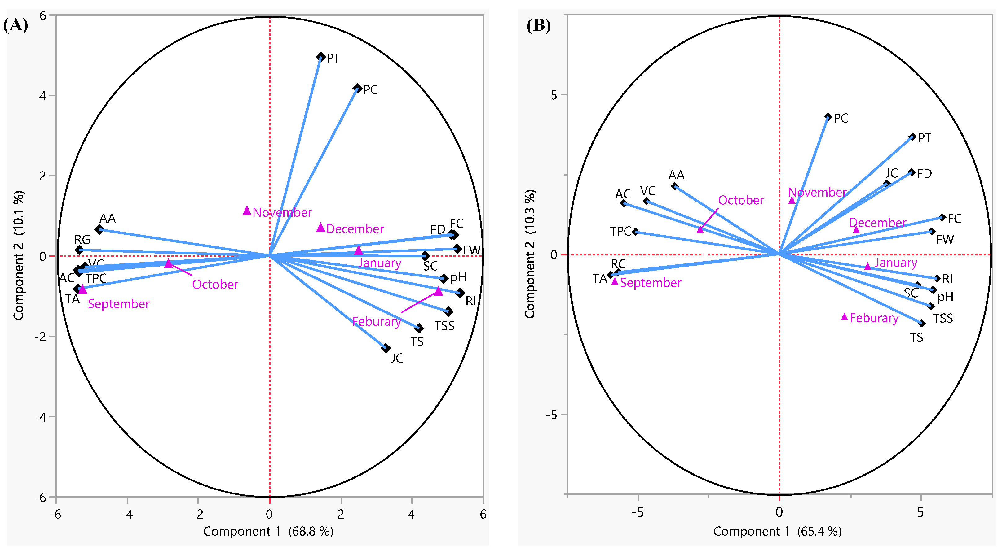 Agronomy 13 00802 g006 Agronomy 13 00802 g006