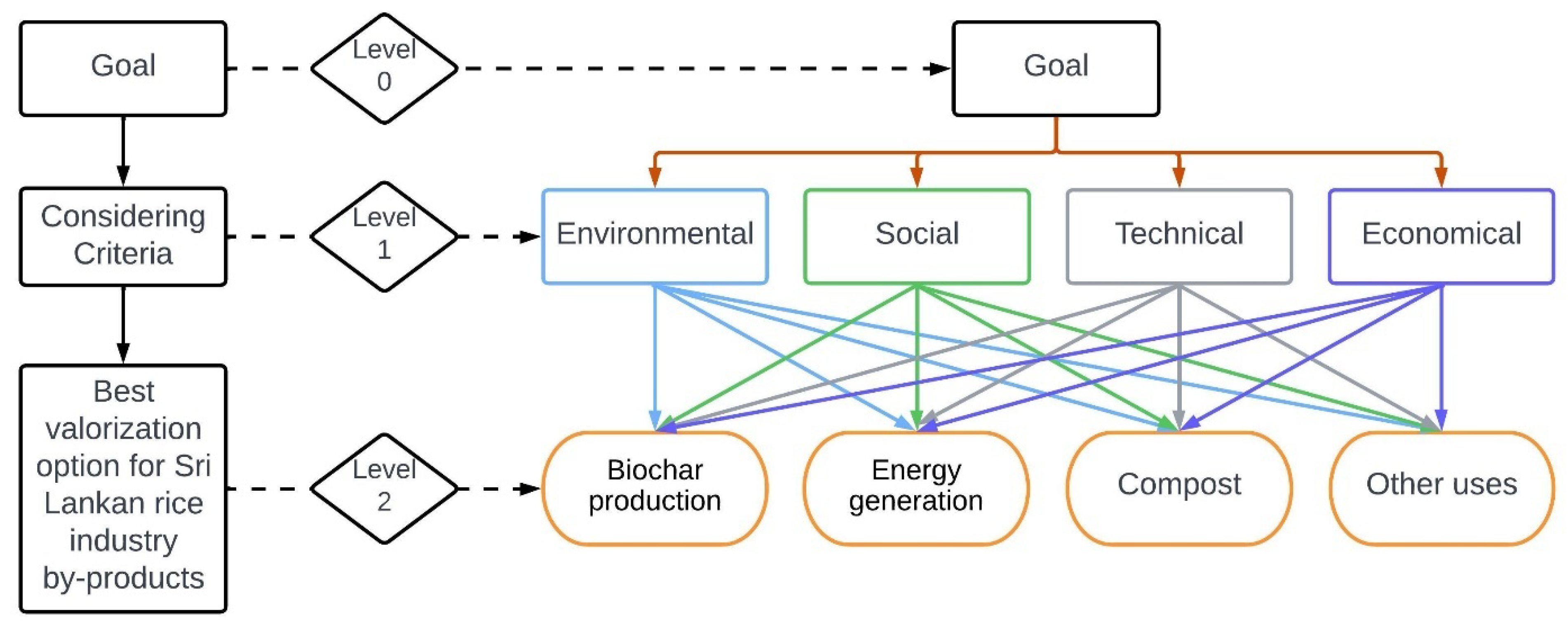 Agronomy 13 00803 g003
