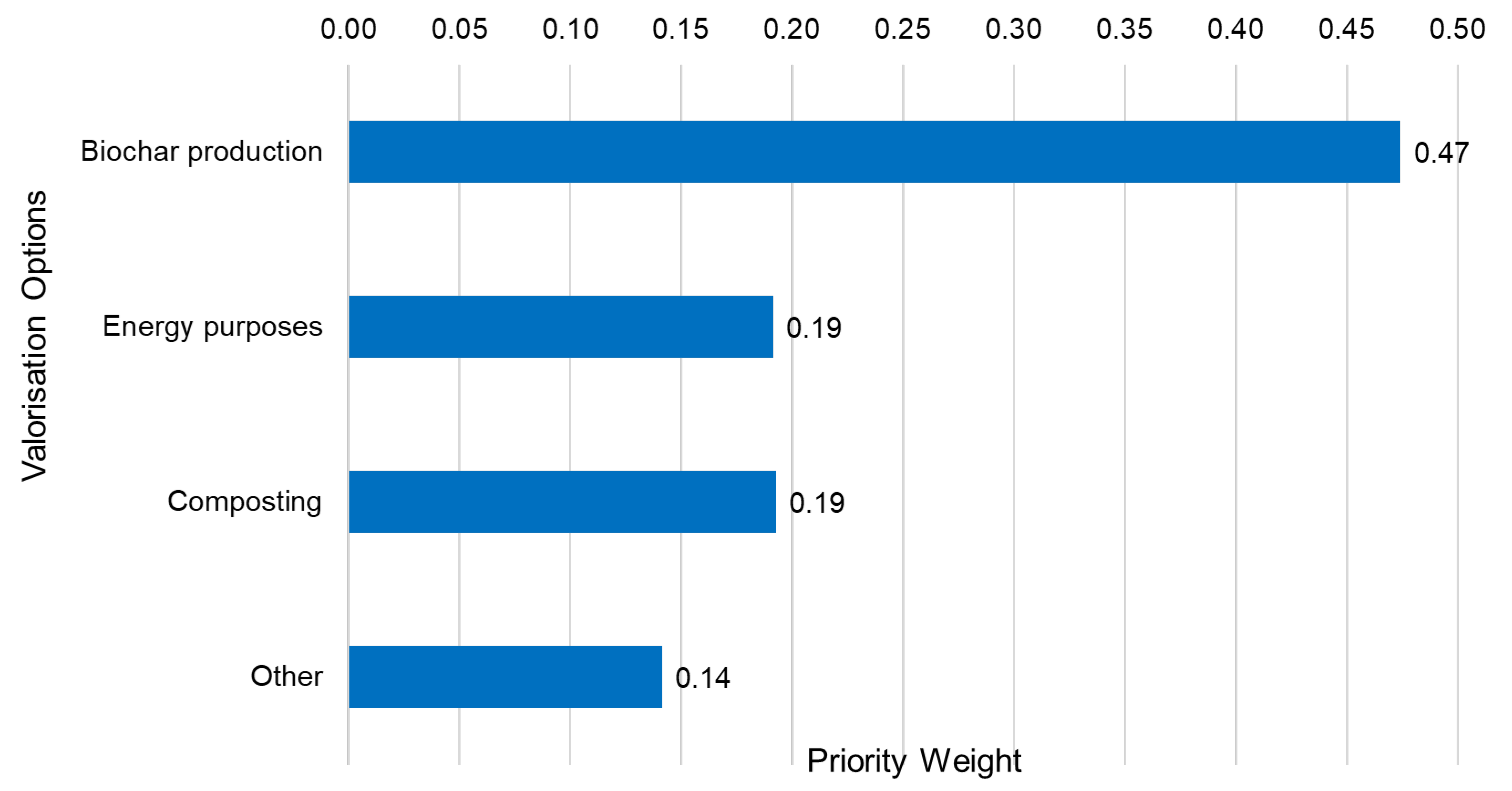 Agronomy 13 00803 g005