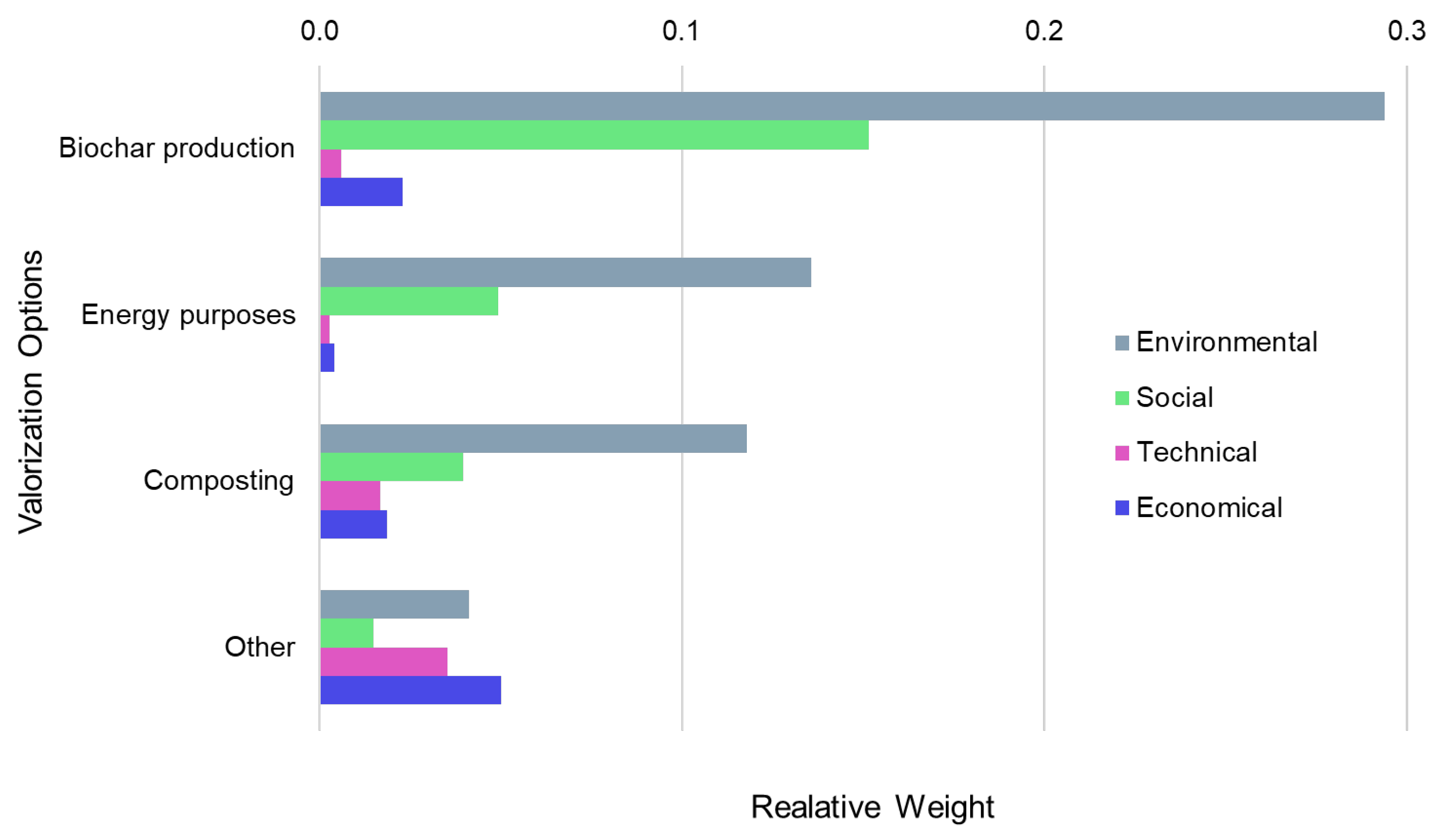 Agronomy 13 00803 g006