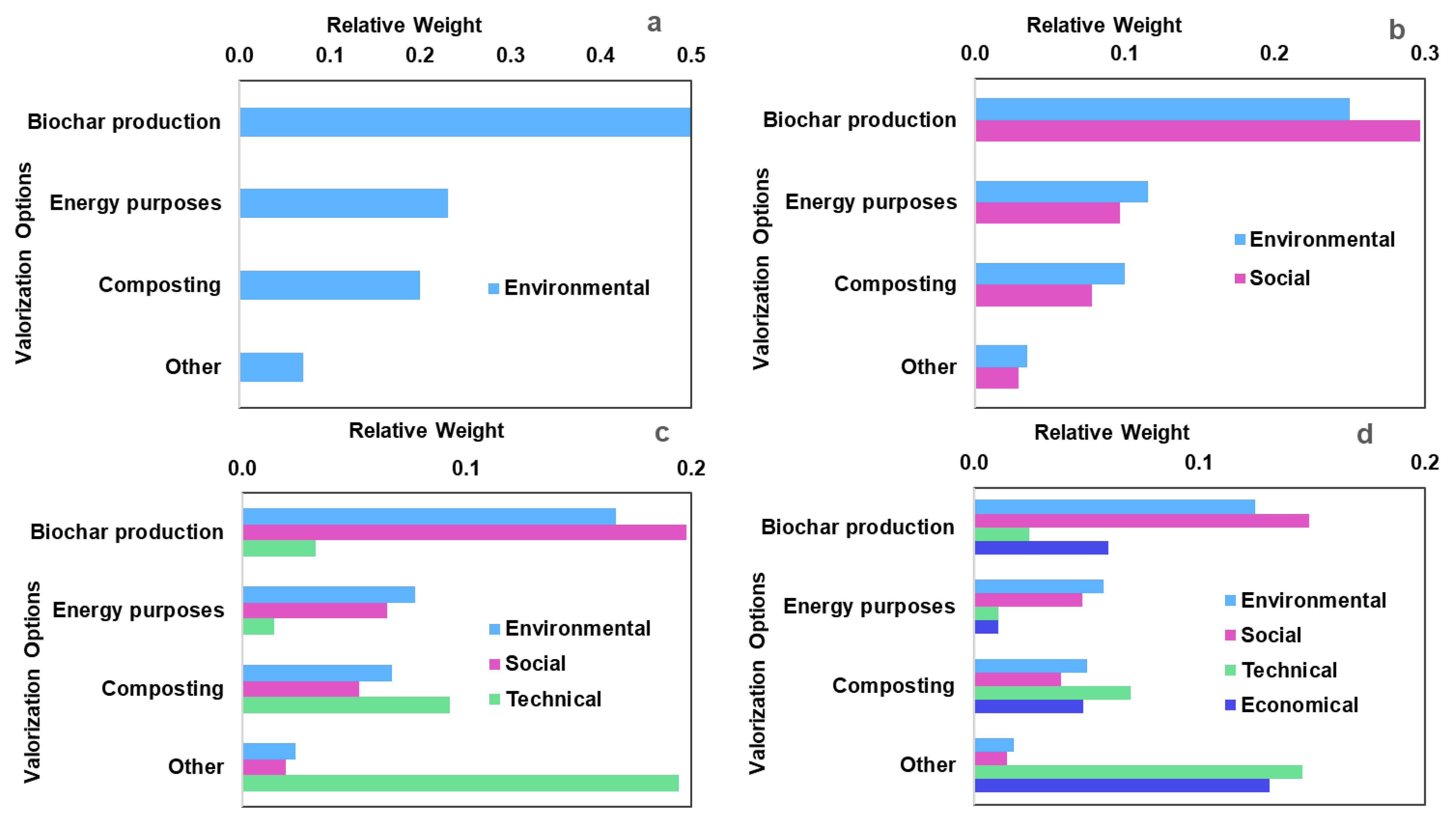 Agronomy 13 00803 g007