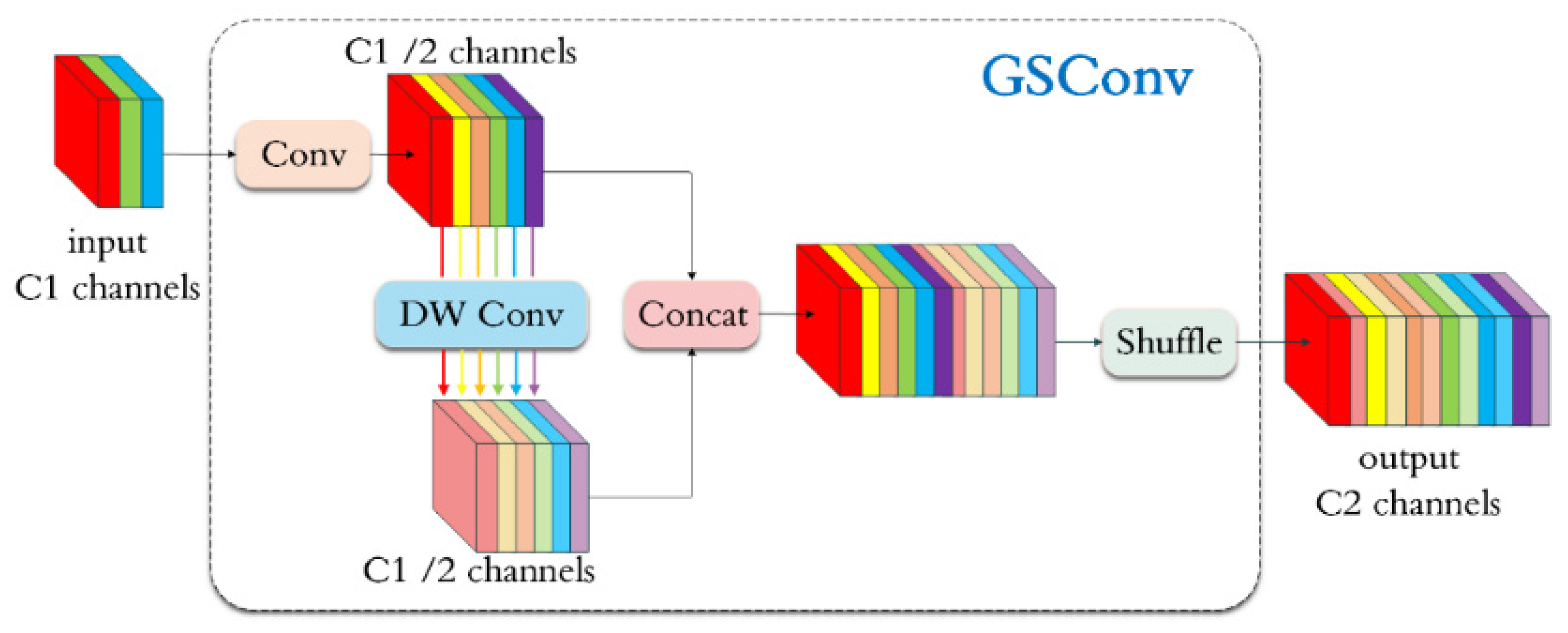 Agronomy 13 00810 g005 Agronomy 13 00810 g005