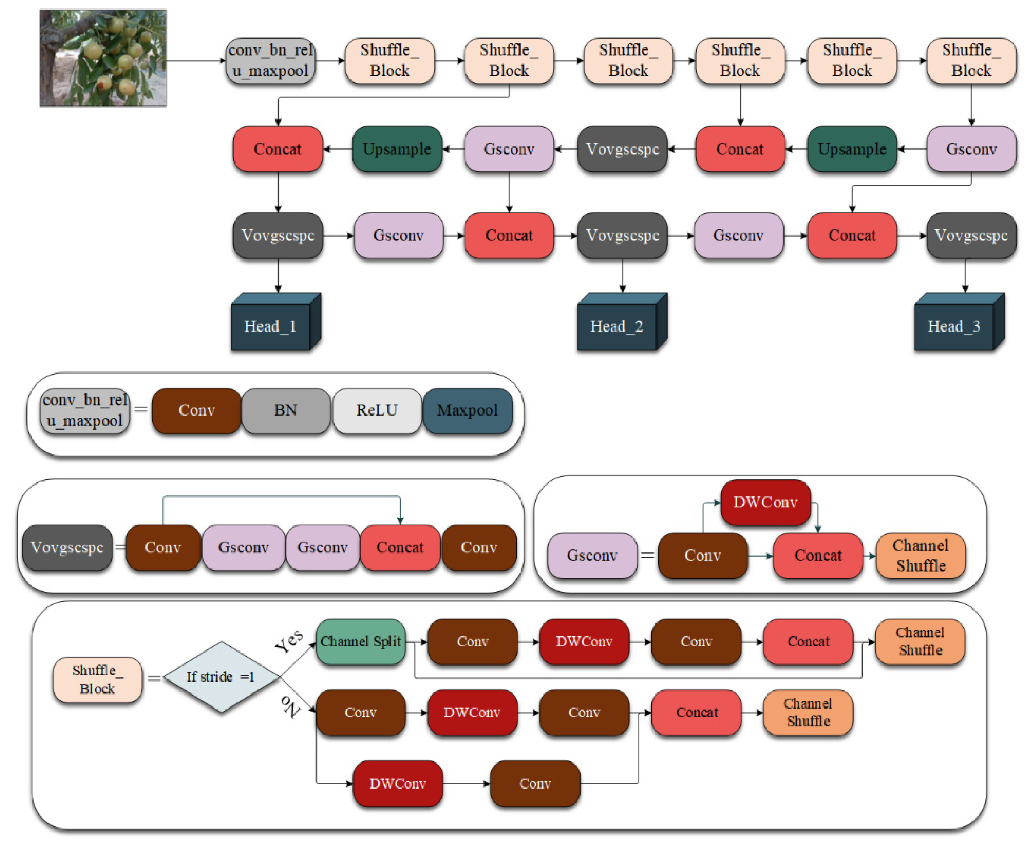 Agronomy 13 00810 g008 Agronomy 13 00810 g008