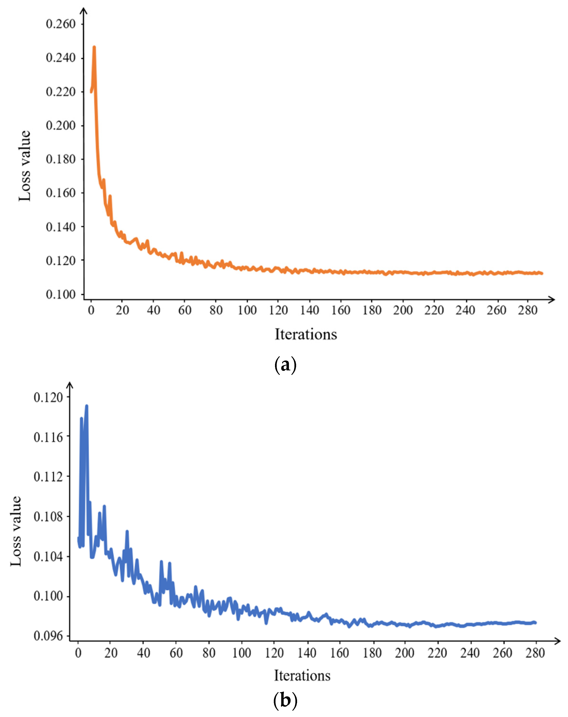 Agronomy 13 00810 g010 Agronomy 13 00810 g010