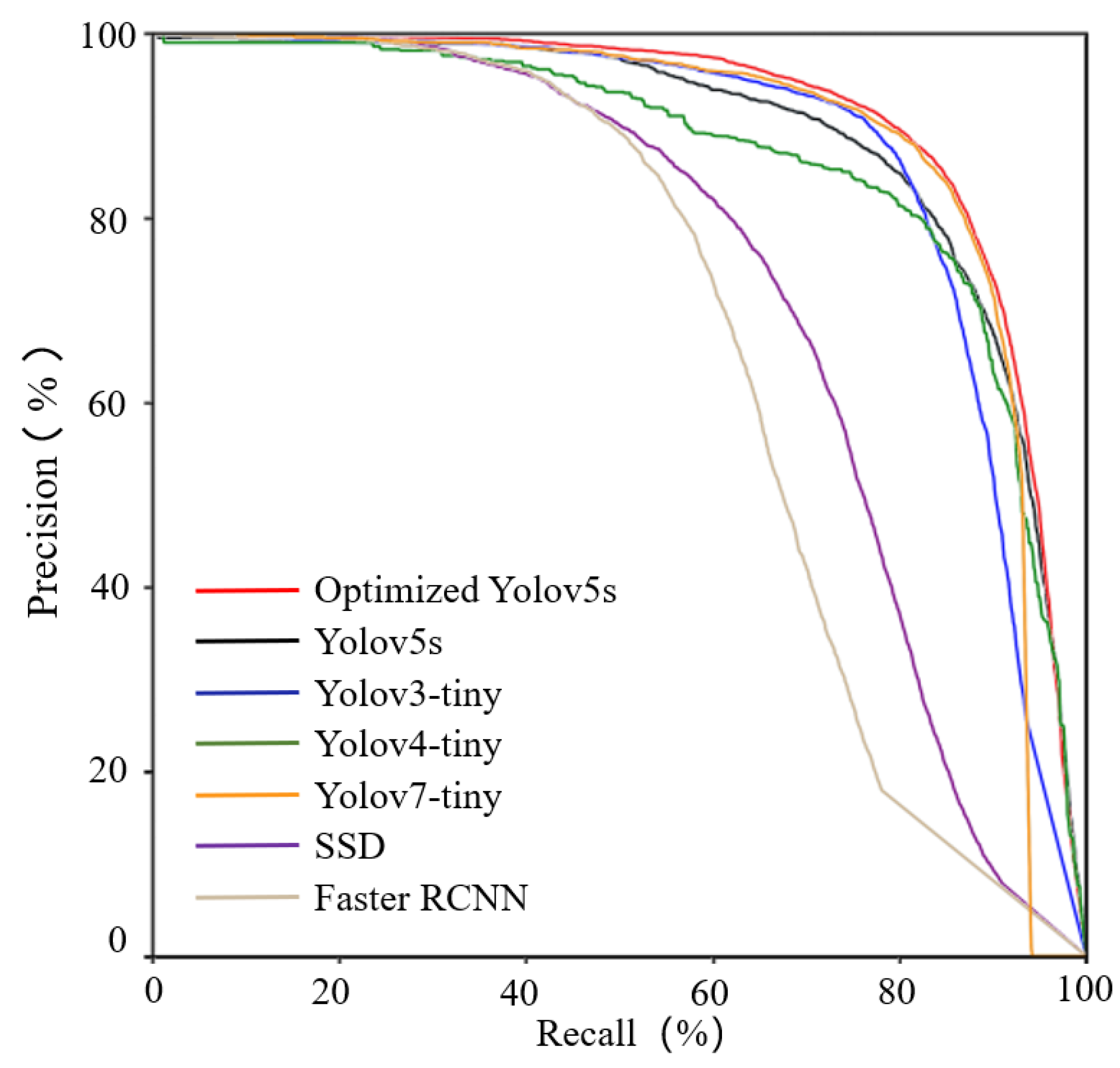 Agronomy 13 00810 g012 Agronomy 13 00810 g012
