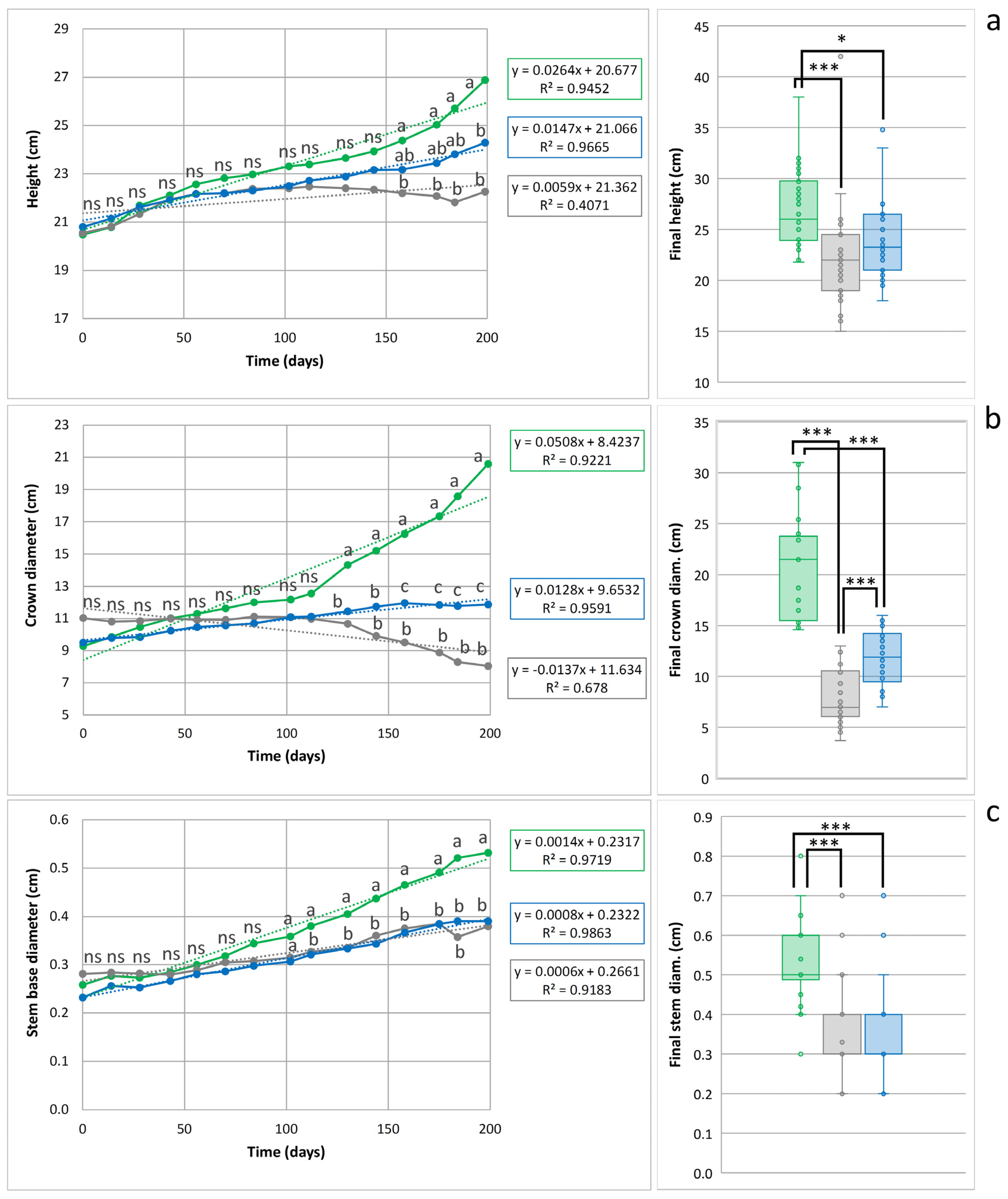 Agronomy 13 00812 g002 Agronomy 13 00812 g002