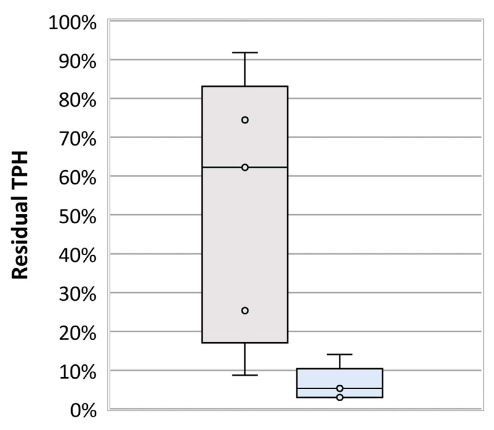Agronomy 13 00812 g003 Agronomy 13 00812 g003