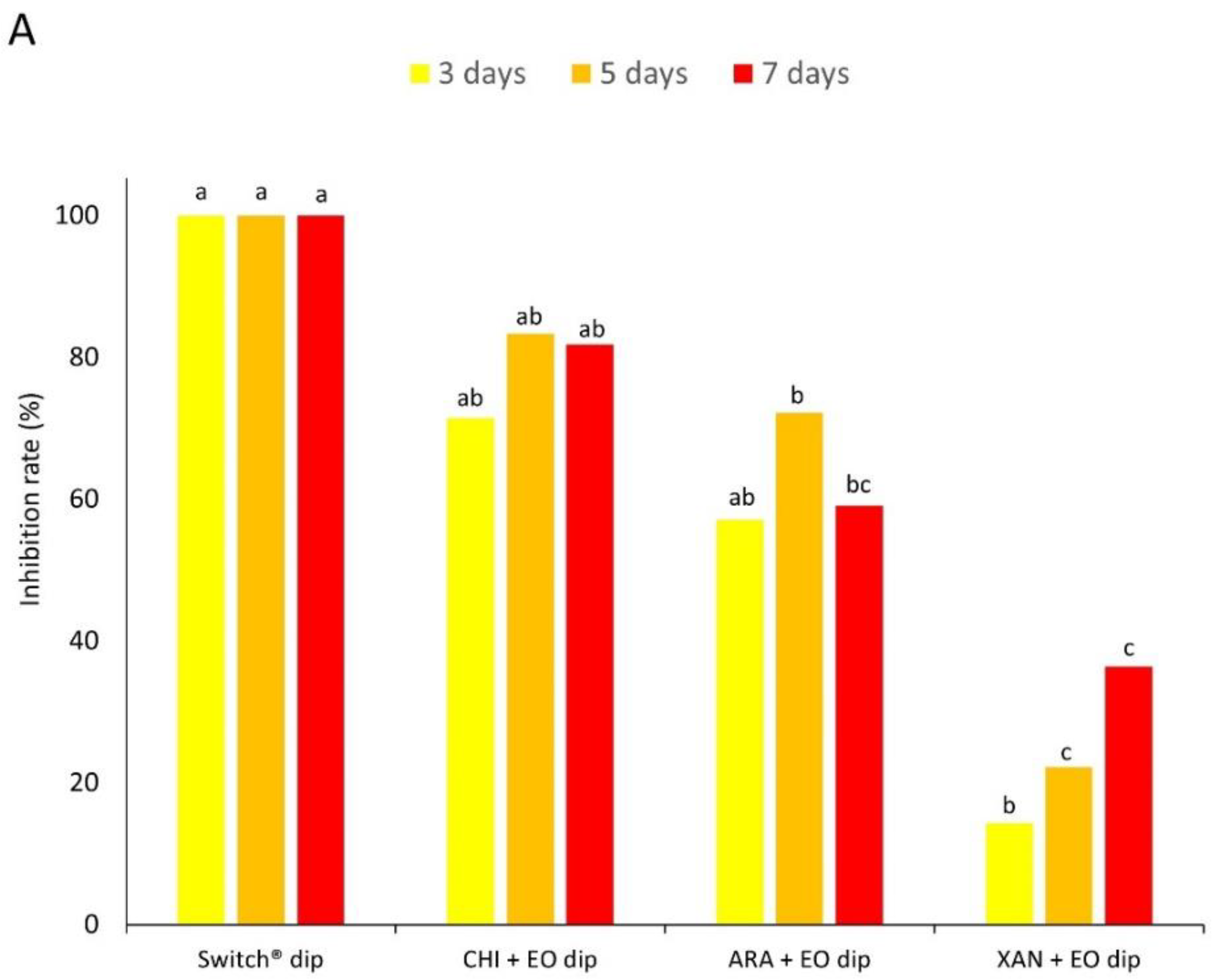 Agronomy 13 00822 g003a