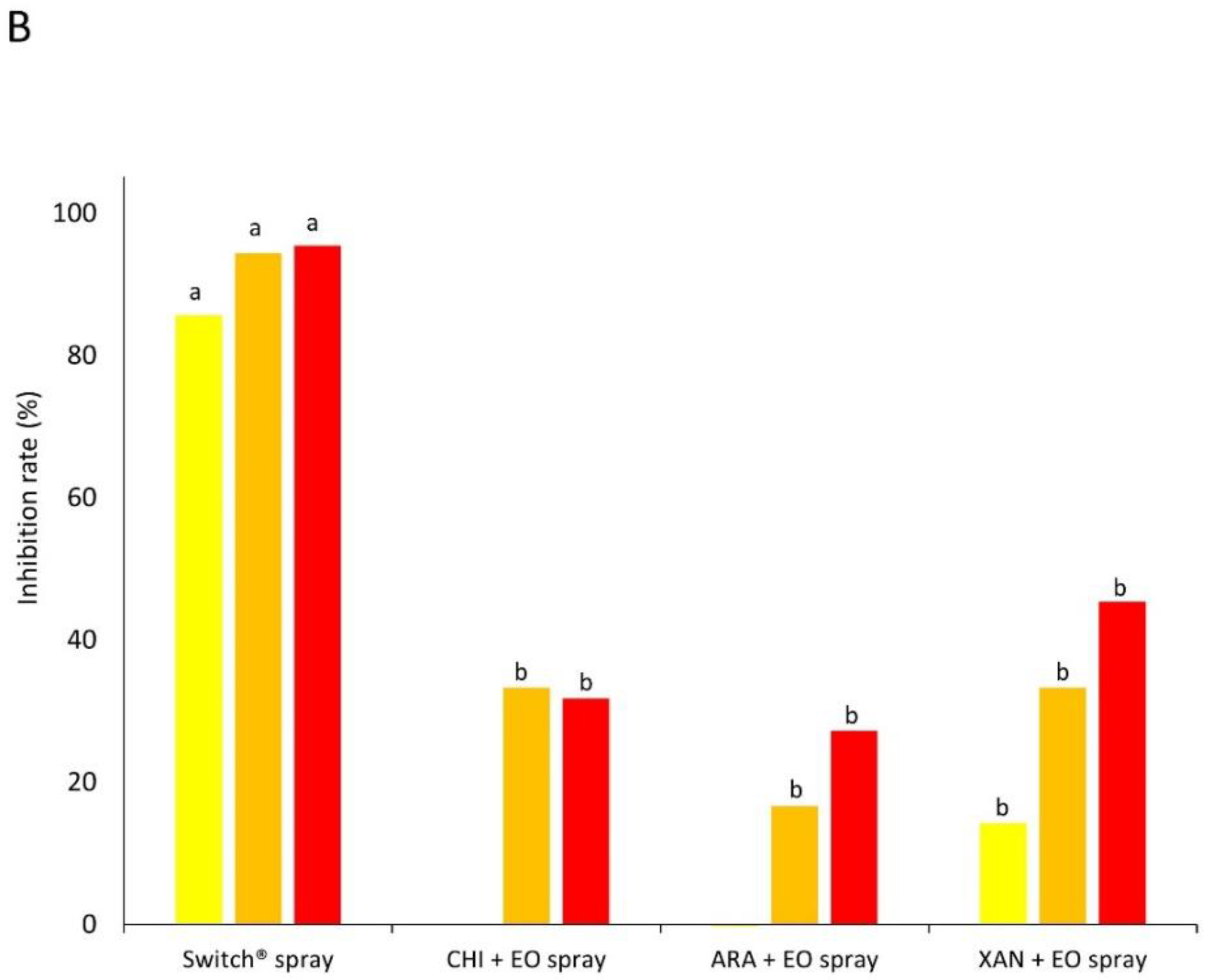 Agronomy 13 00822 g003b