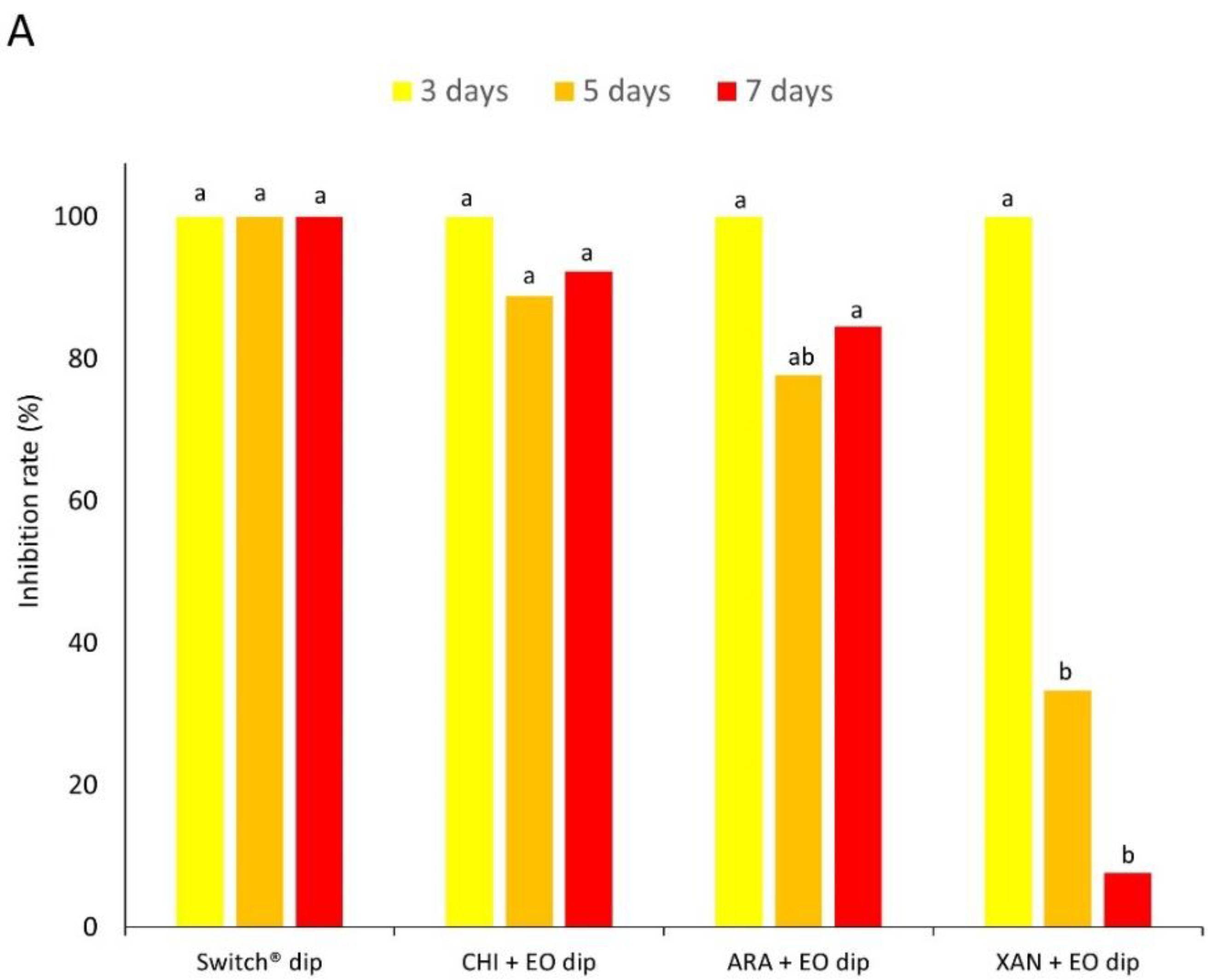 Agronomy 13 00822 g004a