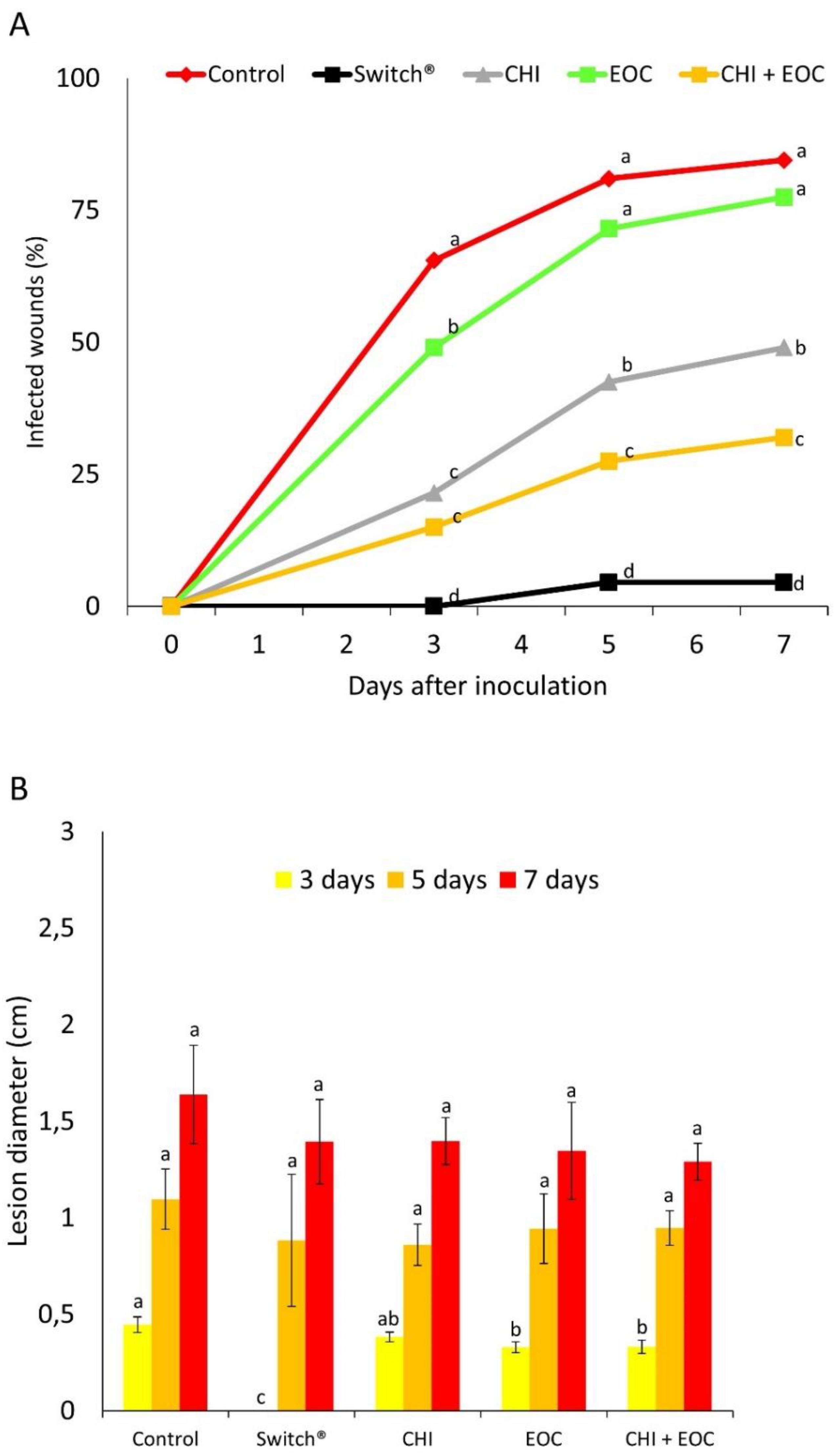 Agronomy 13 00822 g006