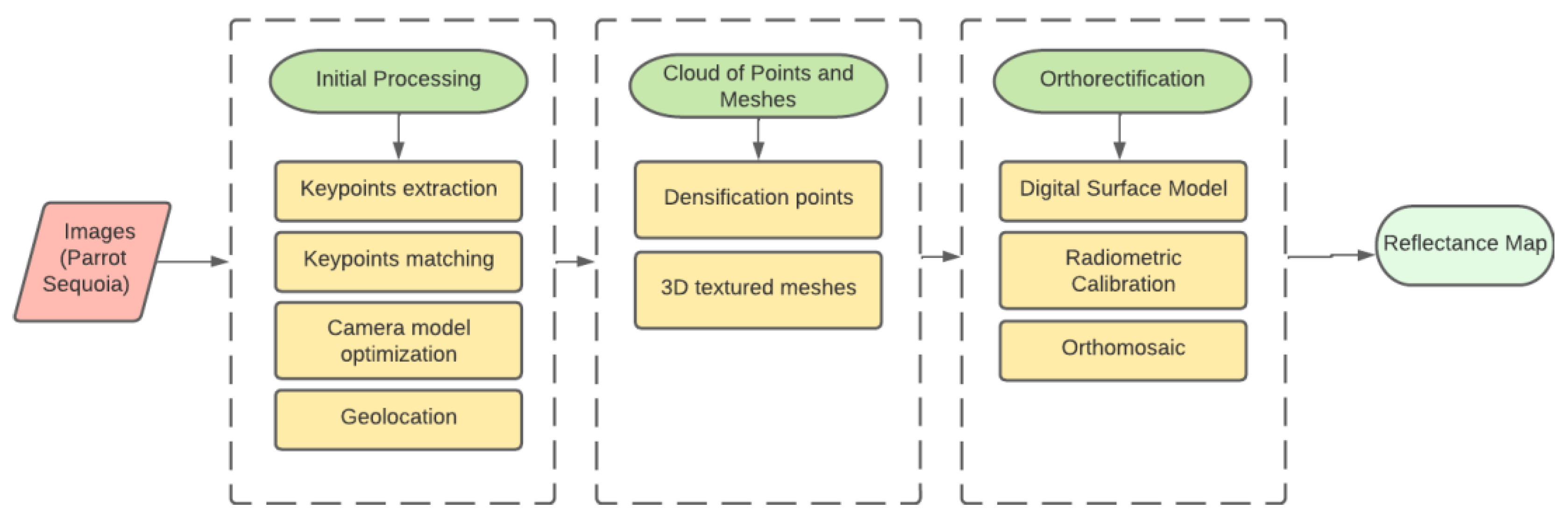 Agronomy 13 00830 g003 Agronomy 13 00830 g003