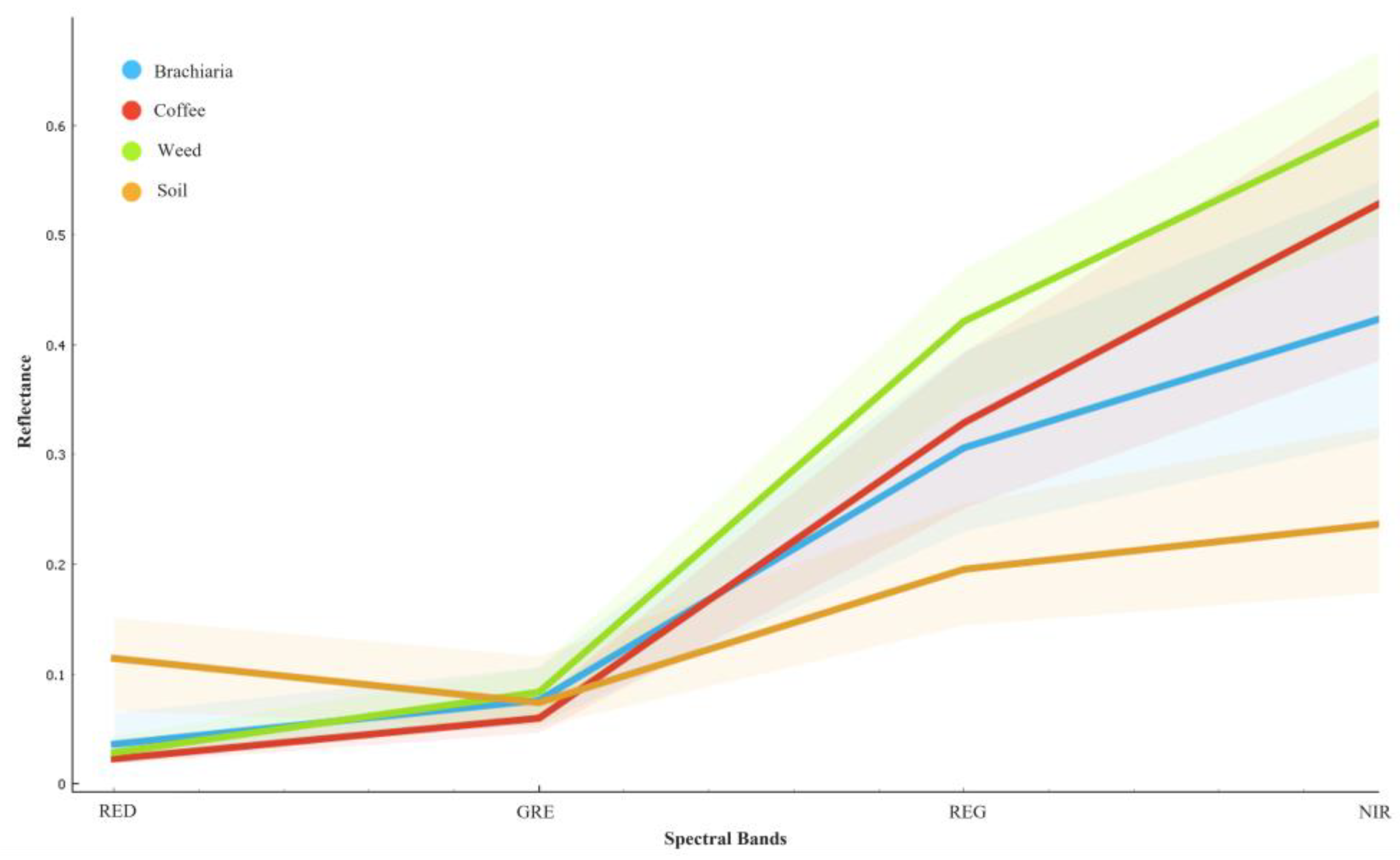 Agronomy 13 00830 g007 Agronomy 13 00830 g007