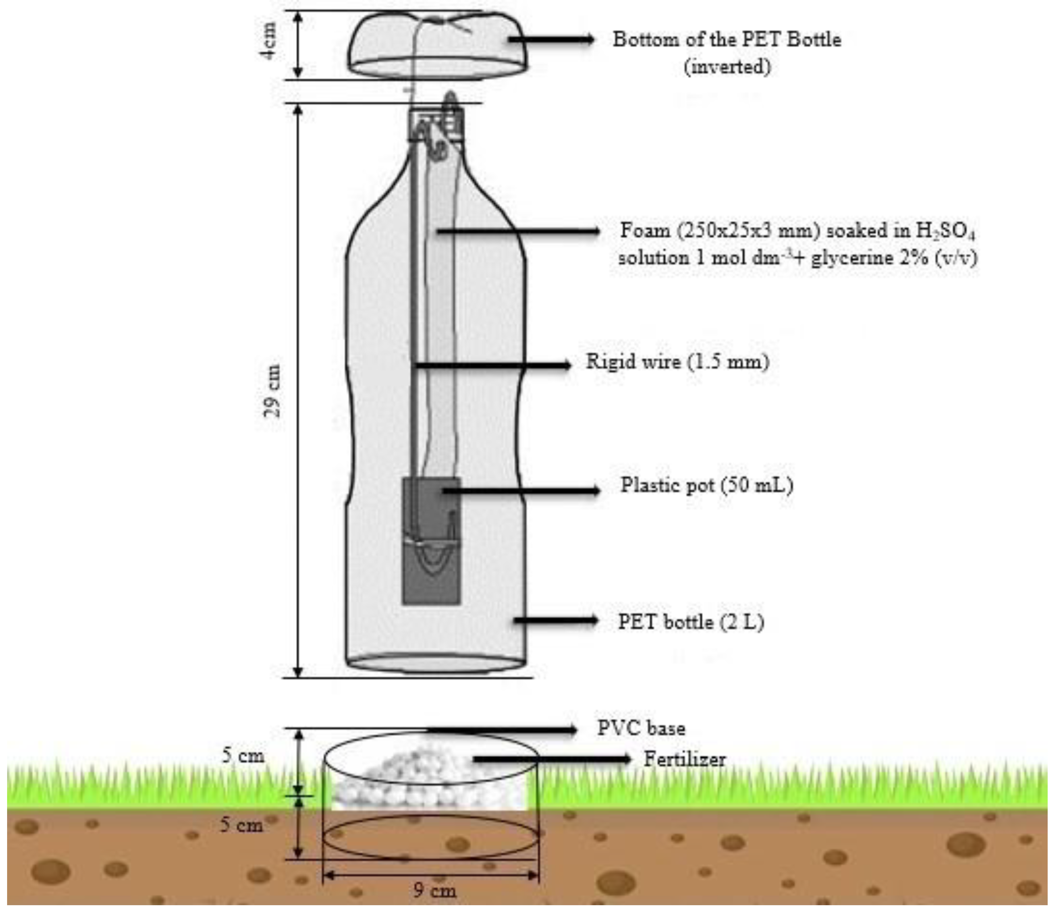 Agronomy 13 00837 g002 Agronomy 13 00837 g002