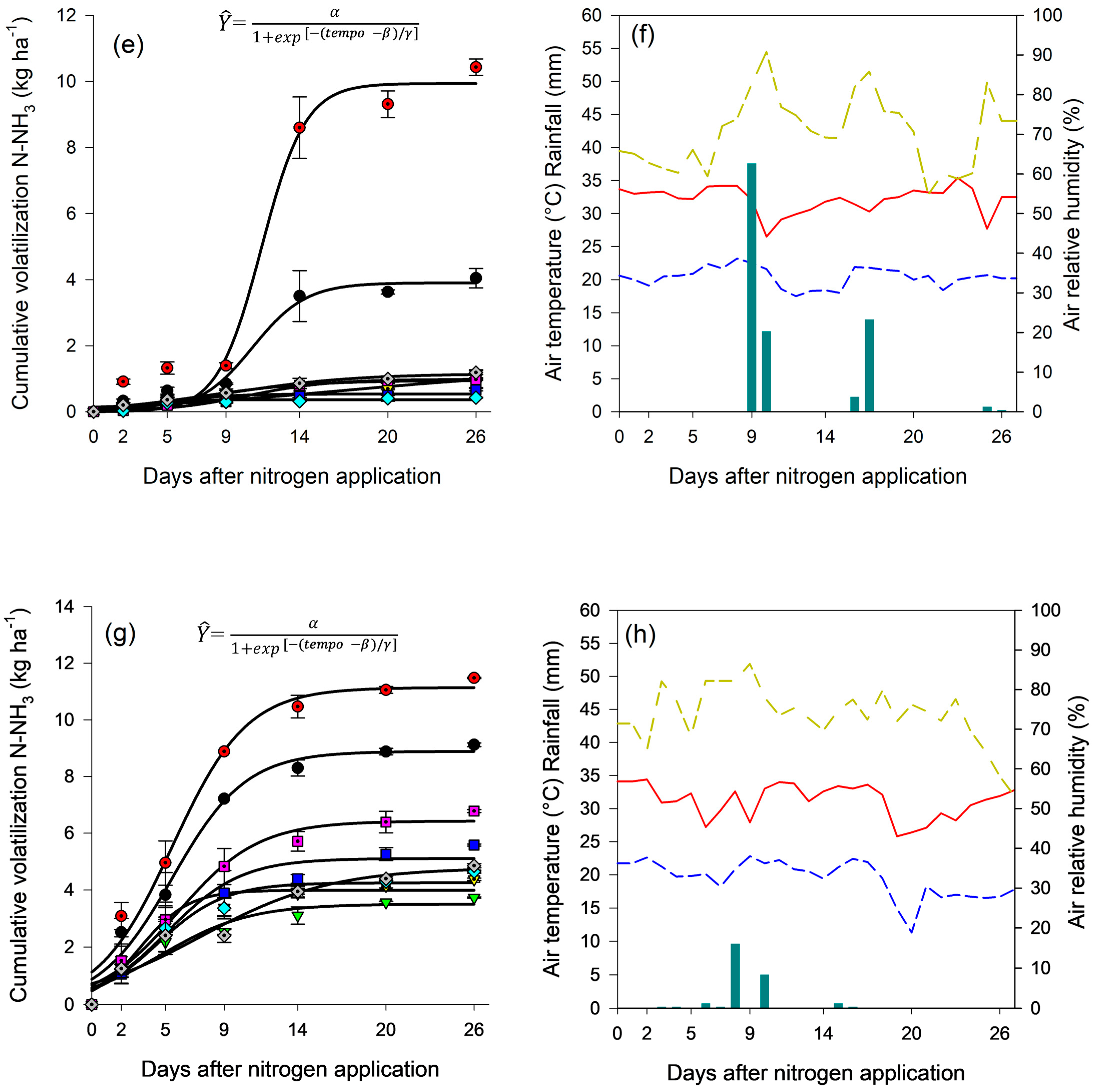 Agronomy 13 00837 g003b Agronomy 13 00837 g003b