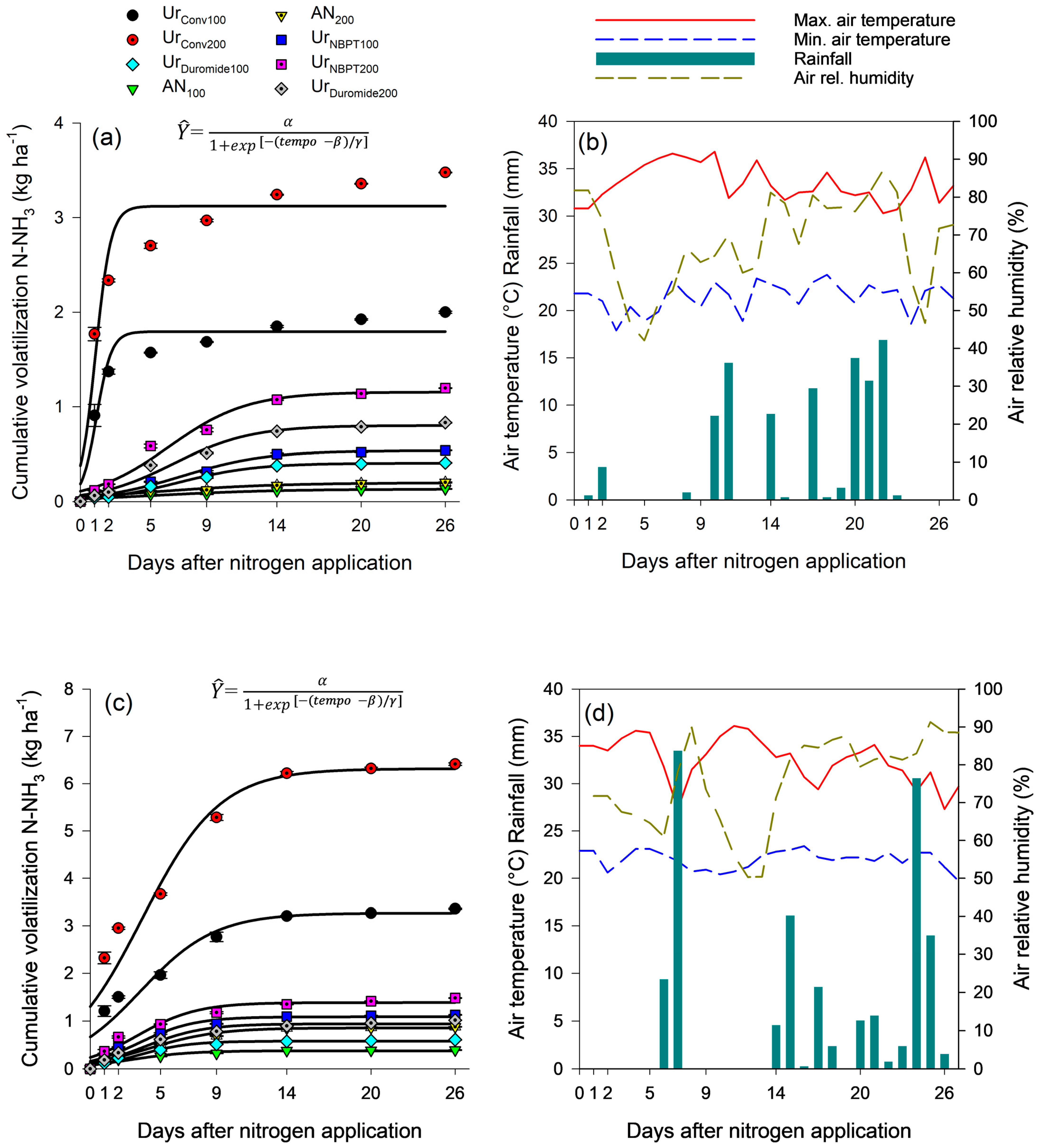 Agronomy 13 00837 g004 Agronomy 13 00837 g004