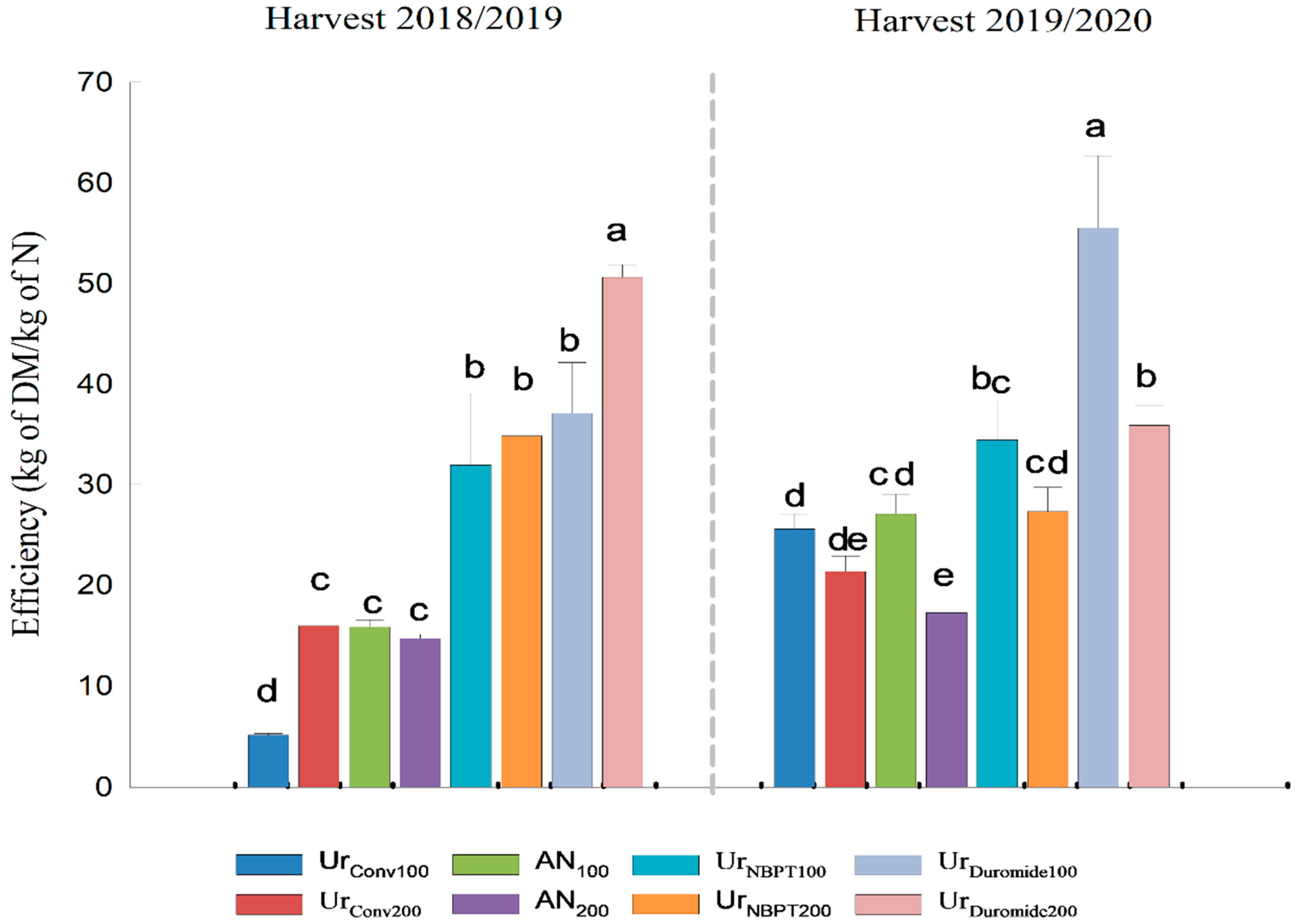 Agronomy 13 00837 g005 Agronomy 13 00837 g005