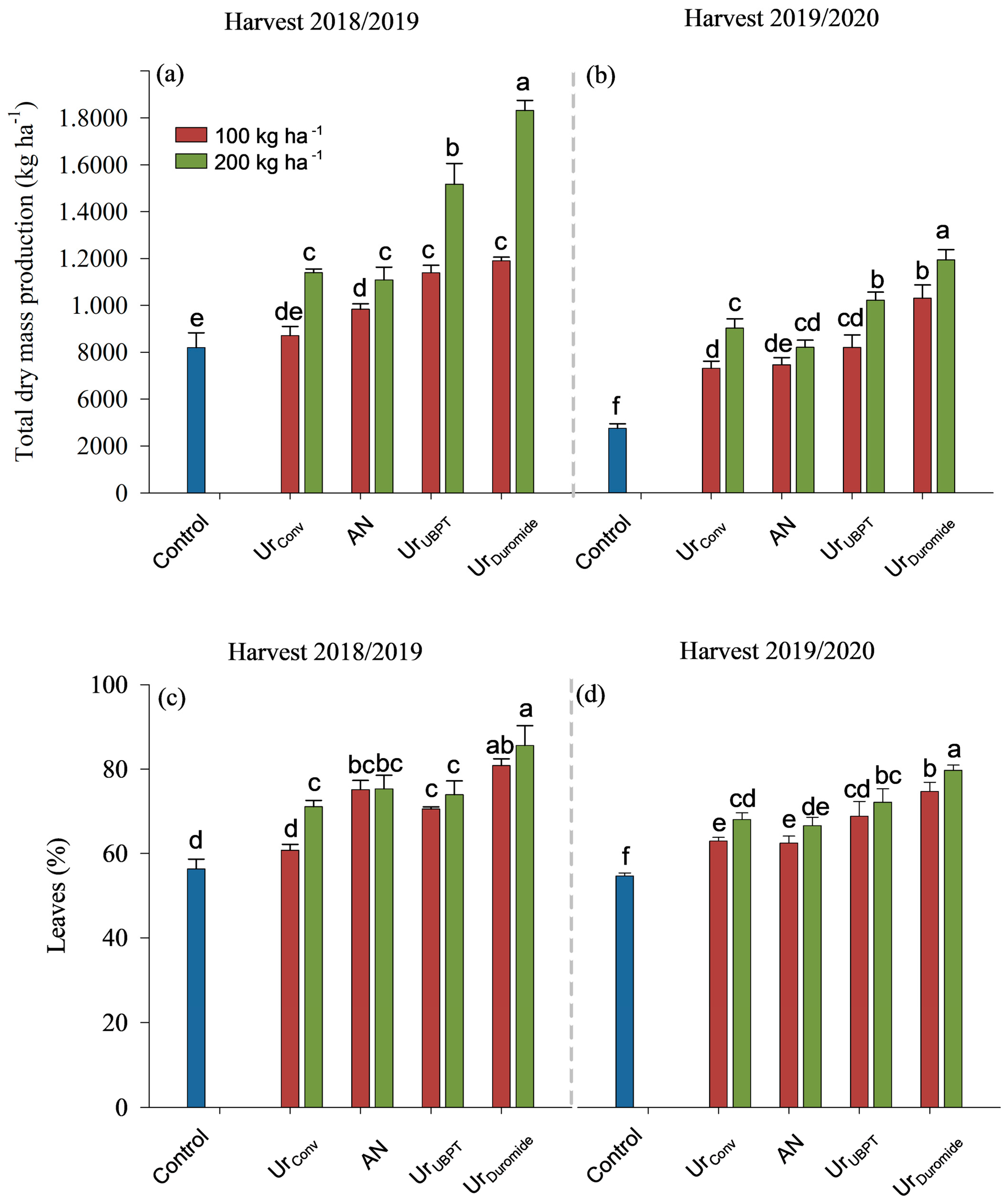Agronomy 13 00837 g006 Agronomy 13 00837 g006