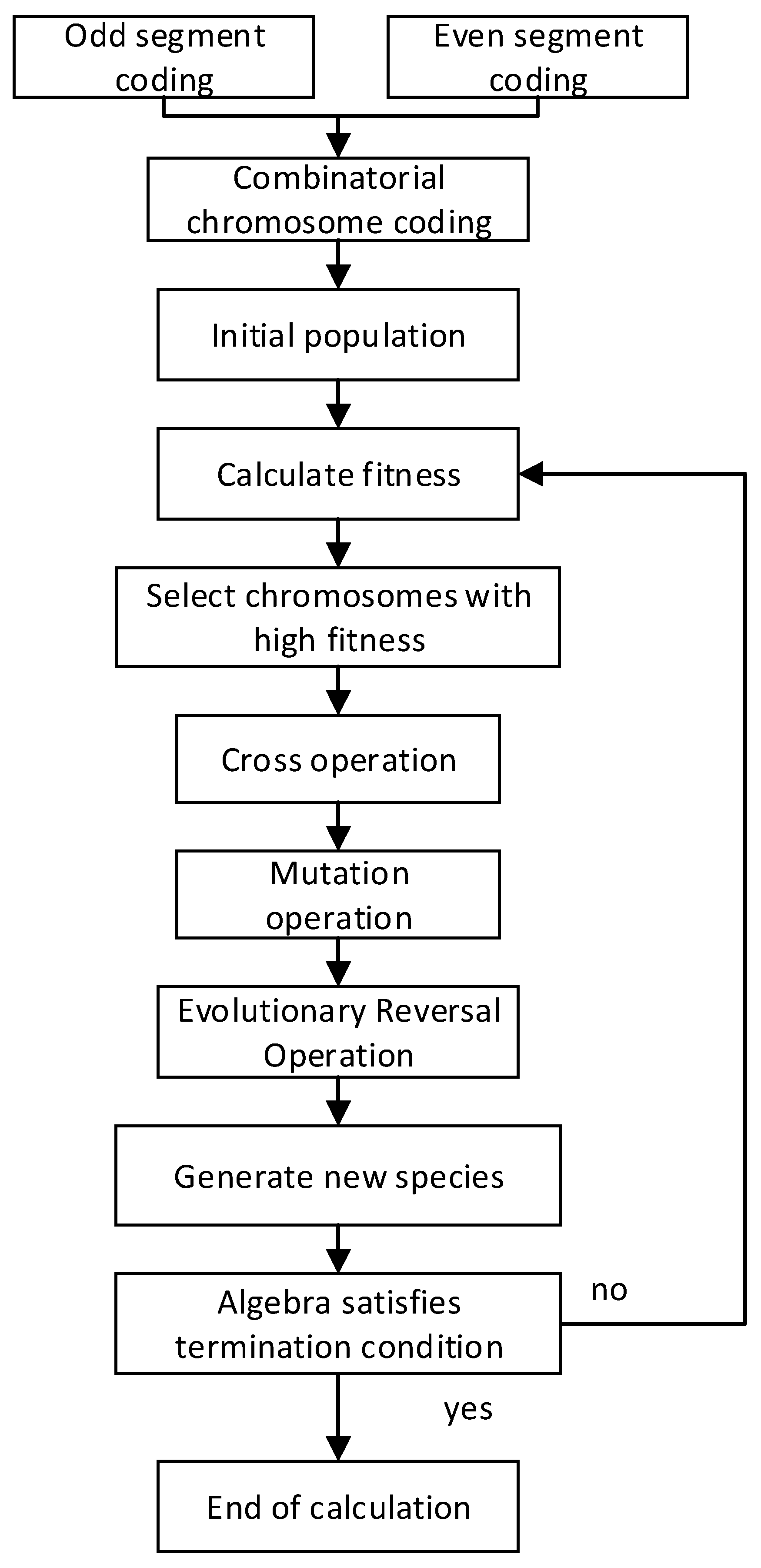 Agronomy 13 00853 g007