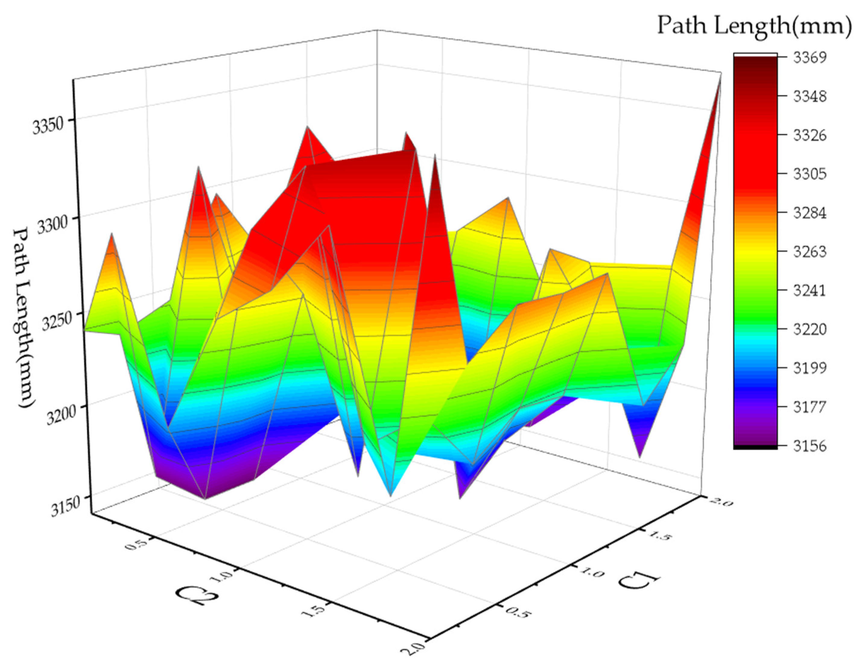 Agronomy 13 00853 g009