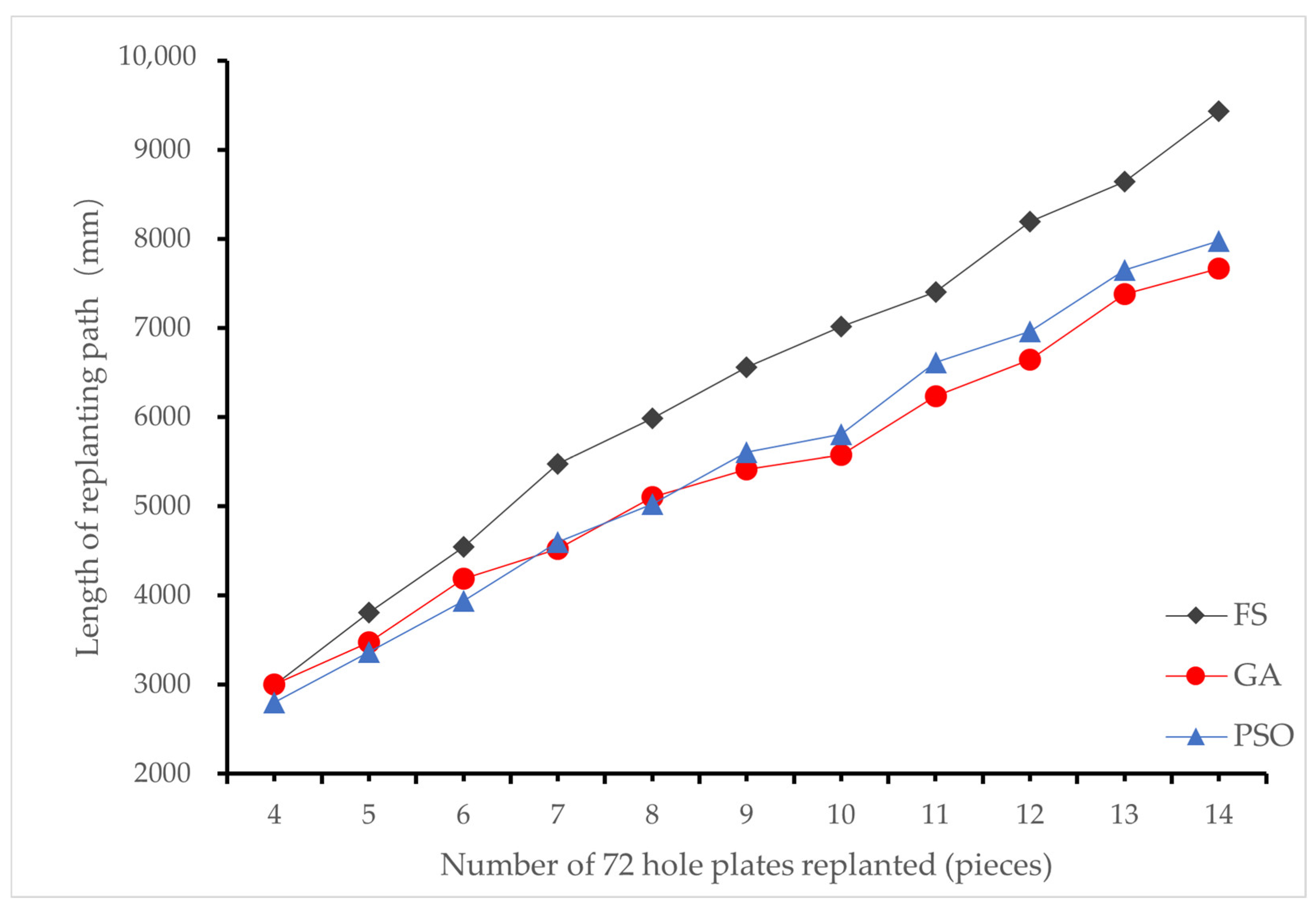 Agronomy 13 00853 g012