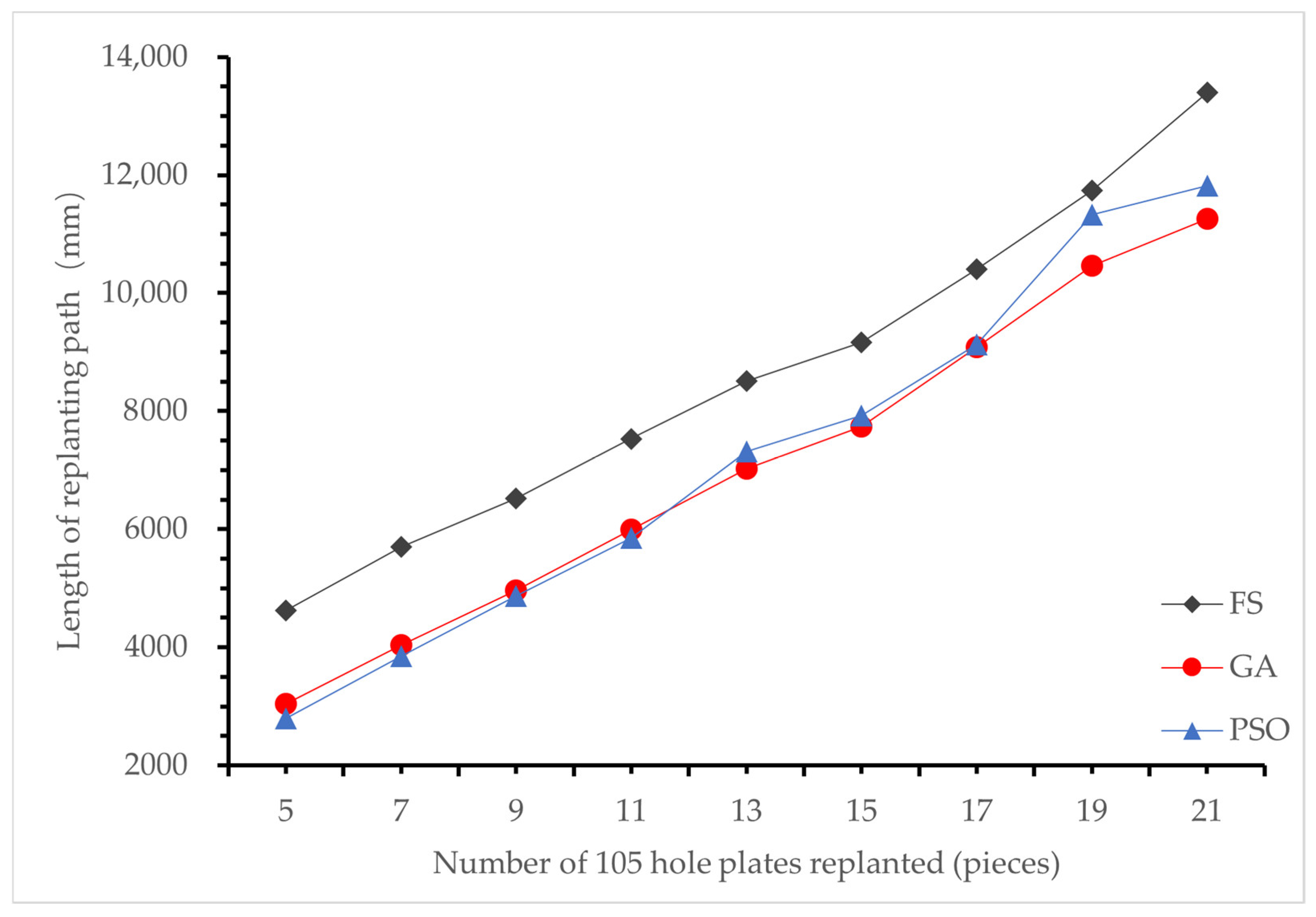 Agronomy 13 00853 g013