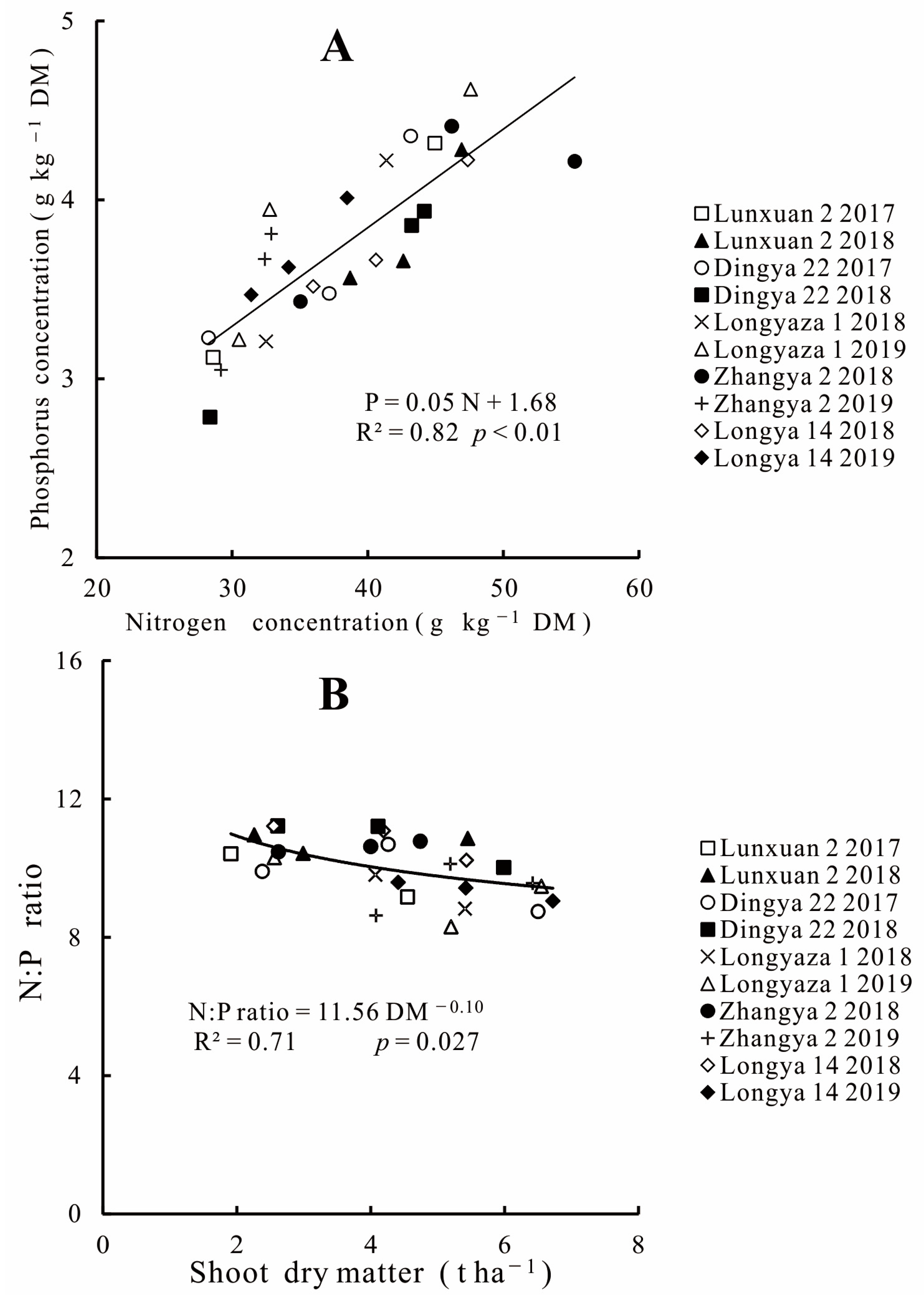 Agronomy 13 00856 g001 Agronomy 13 00856 g001