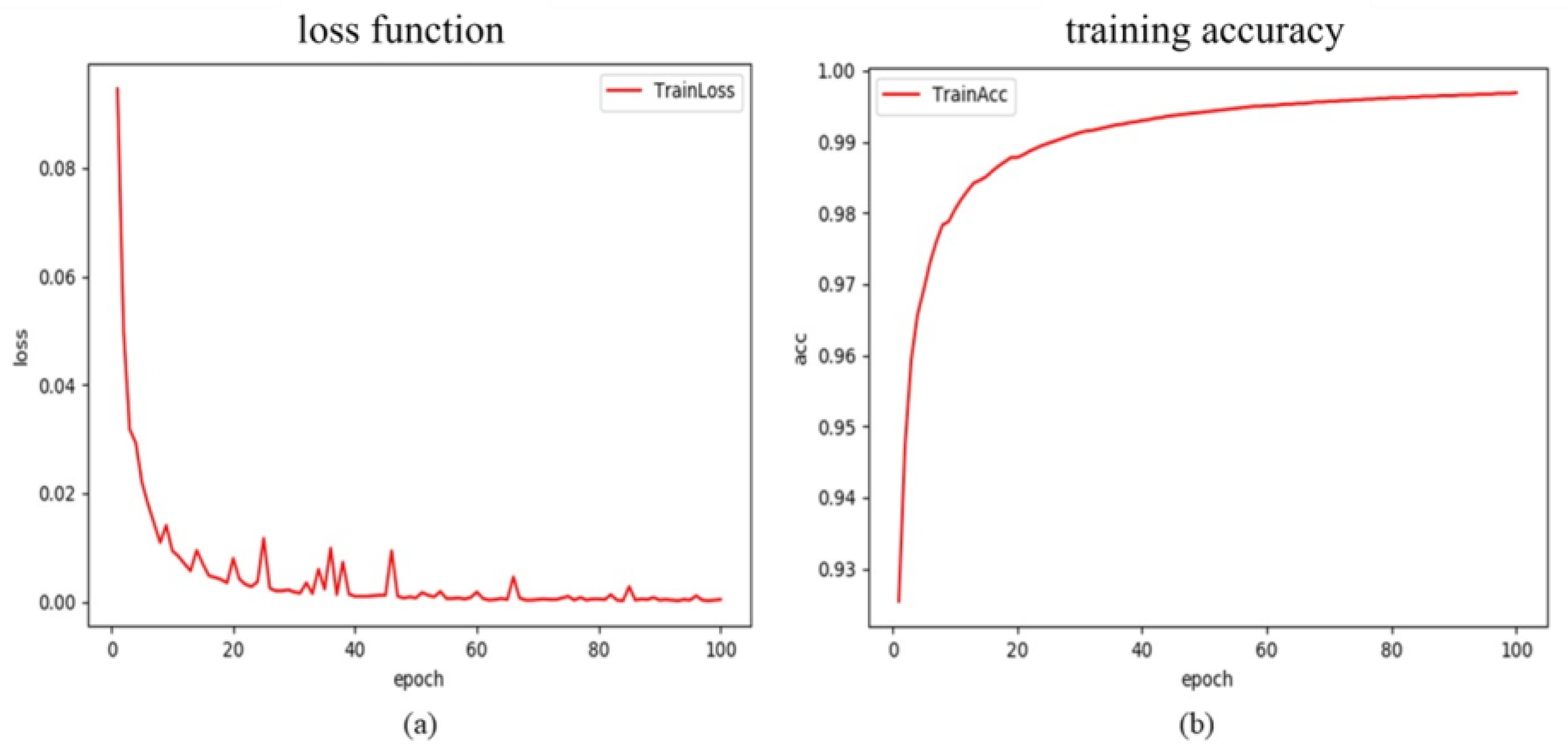 Agronomy 13 00863 g005 Agronomy 13 00863 g005