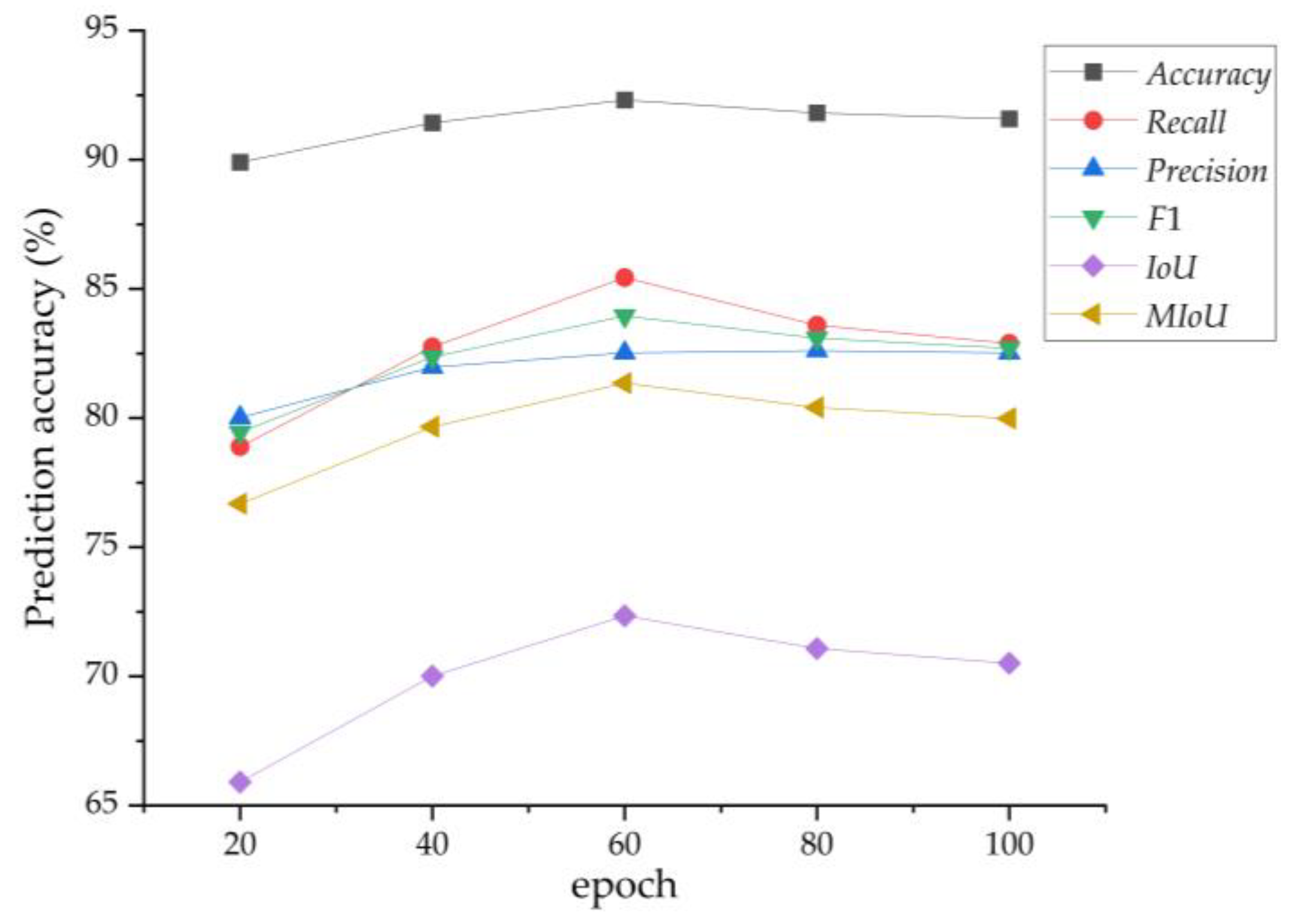 Agronomy 13 00863 g010 Agronomy 13 00863 g010
