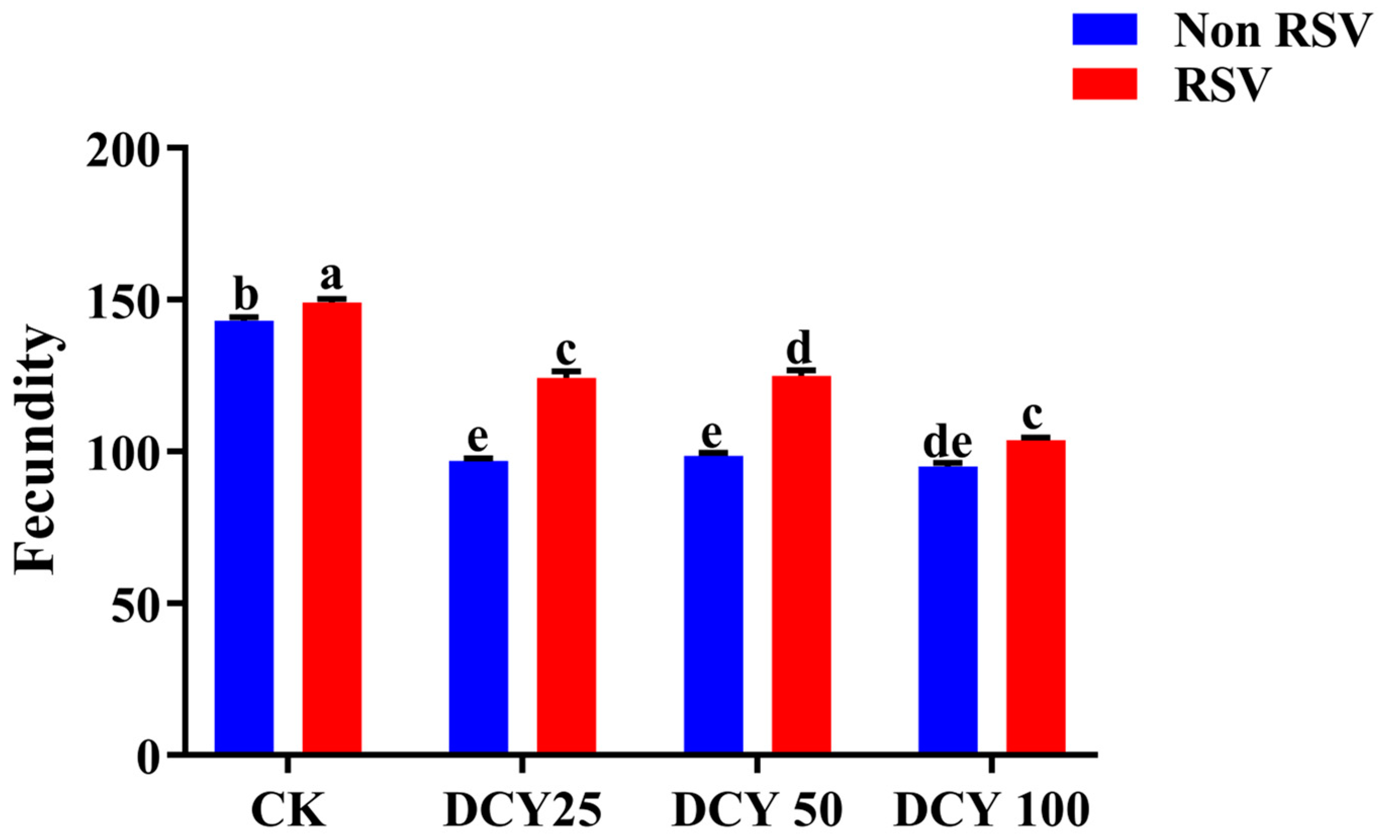 Agronomy 13 00864 g002 Agronomy 13 00864 g002