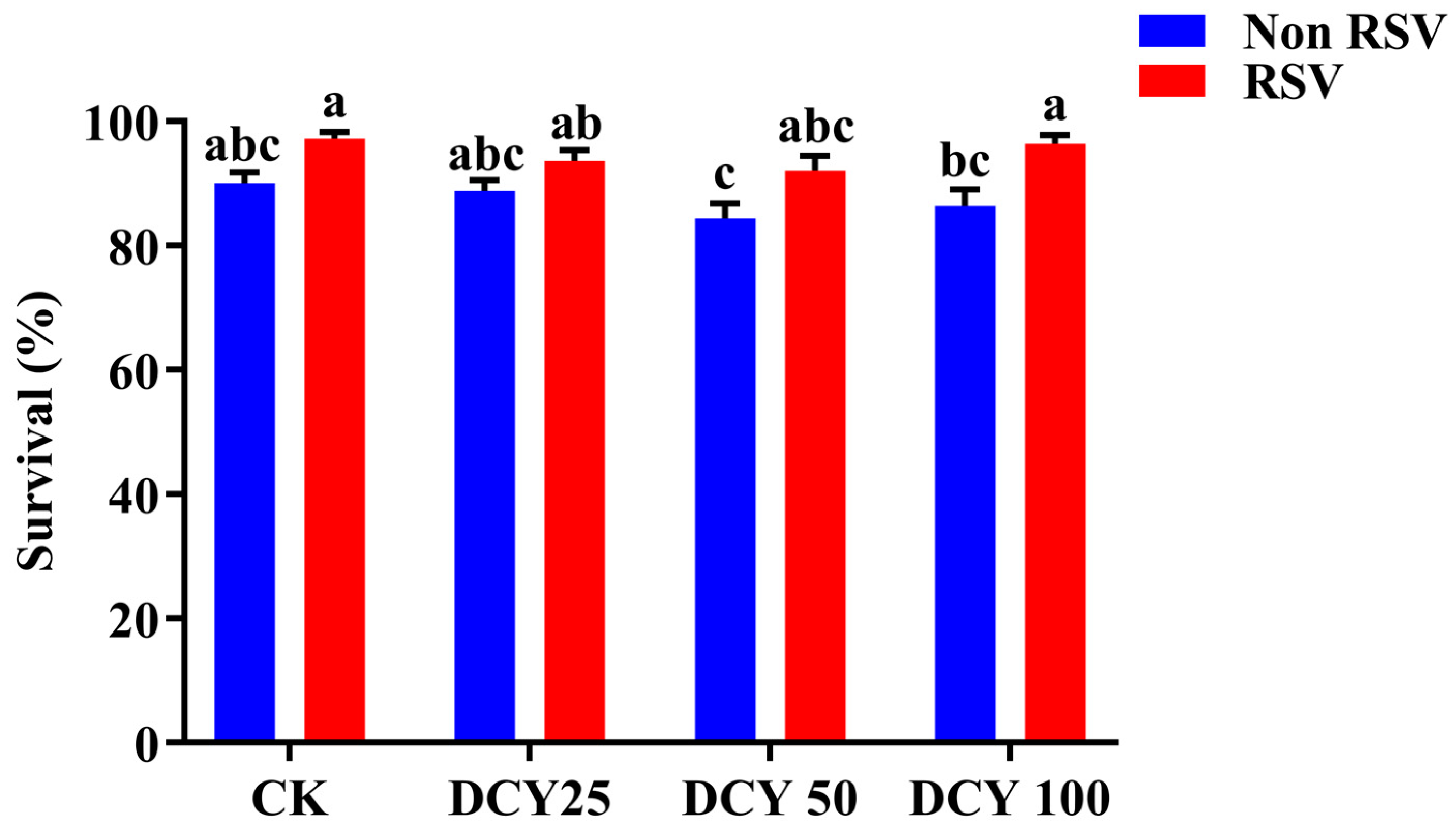 Agronomy 13 00864 g003 Agronomy 13 00864 g003