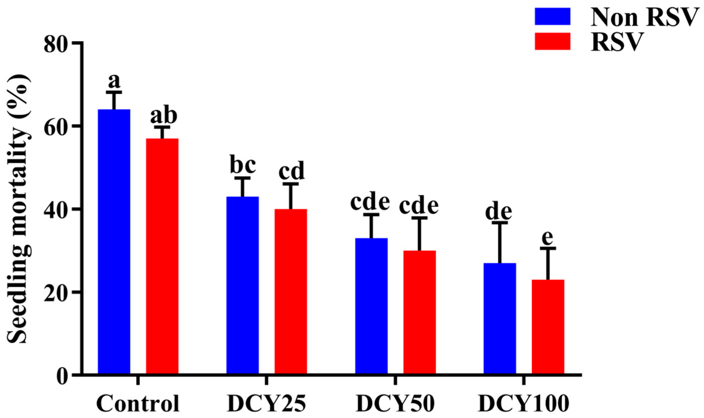 Agronomy 13 00864 g004 Agronomy 13 00864 g004