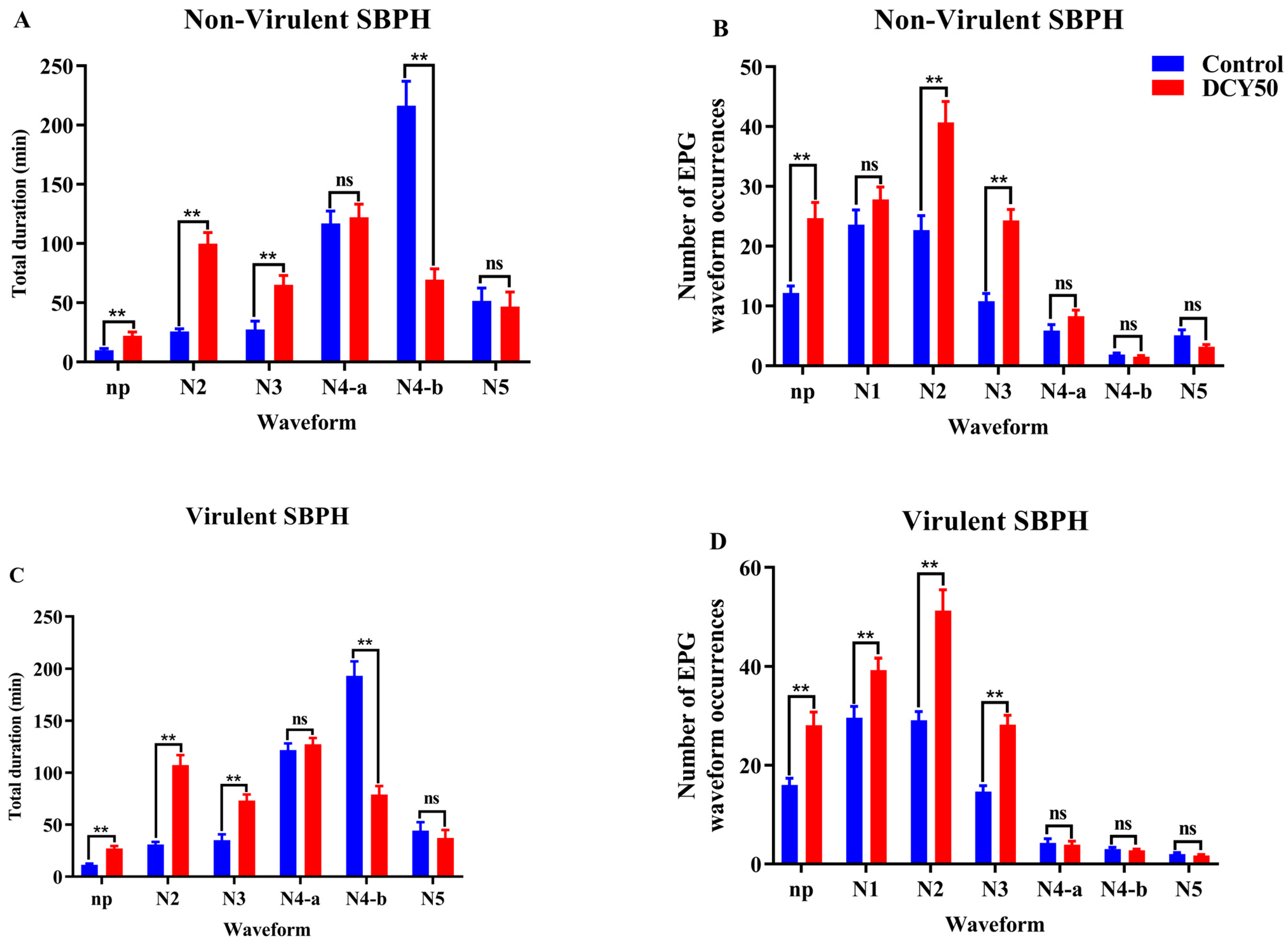 Agronomy 13 00864 g005 Agronomy 13 00864 g005