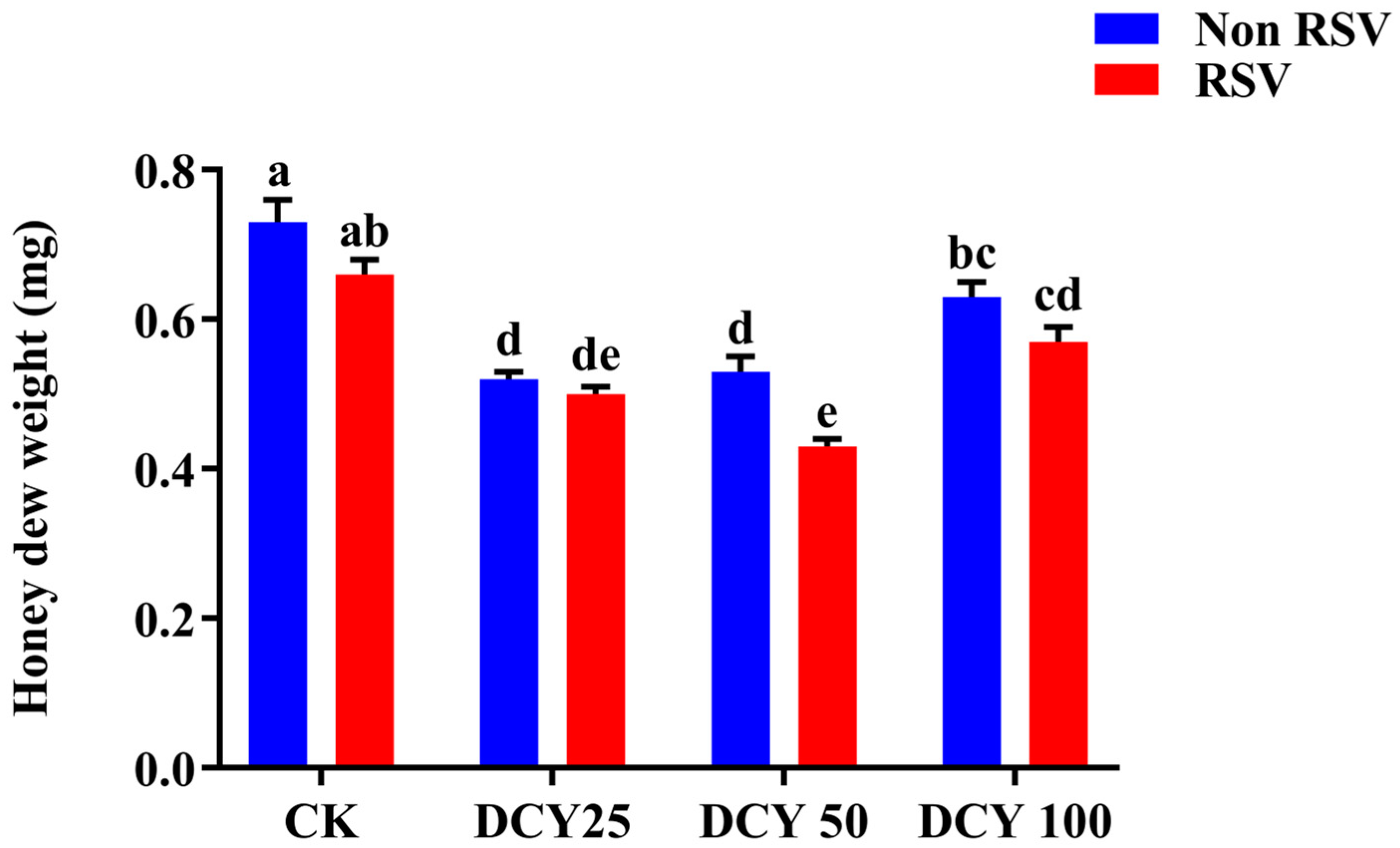 Agronomy 13 00864 g006 Agronomy 13 00864 g006