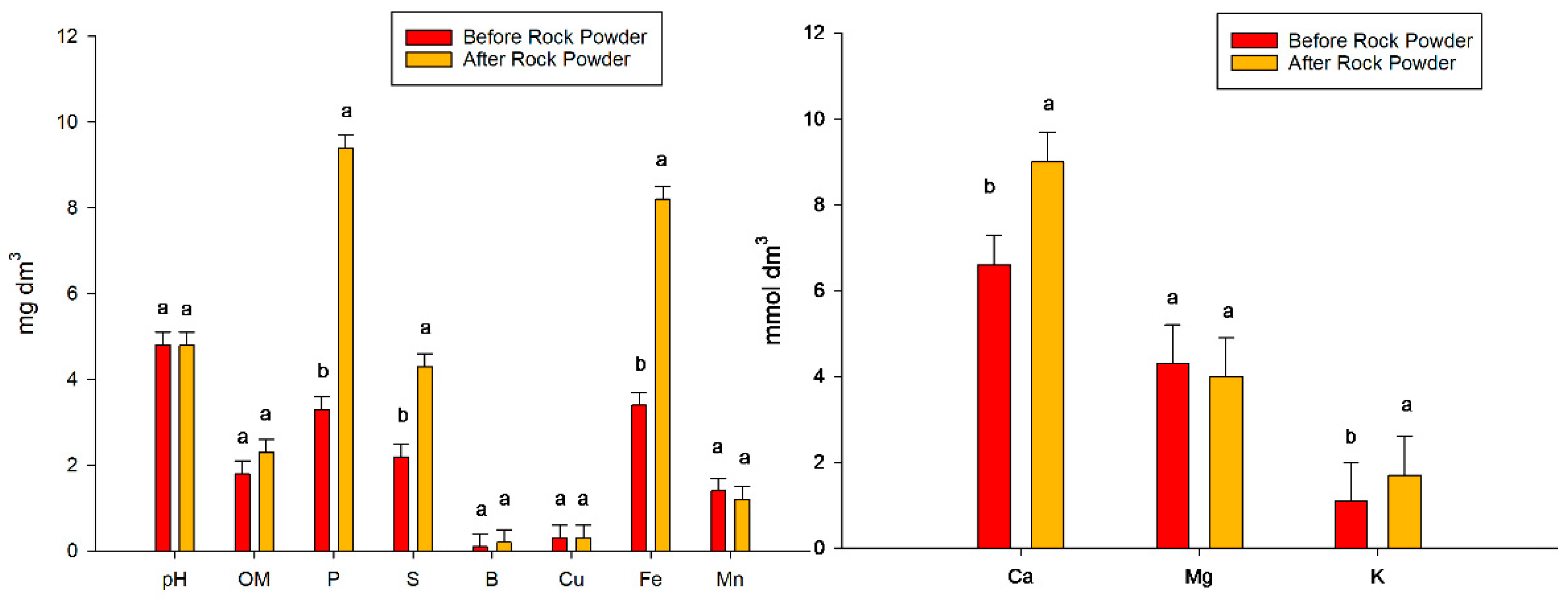Agronomy 13 00872 g002