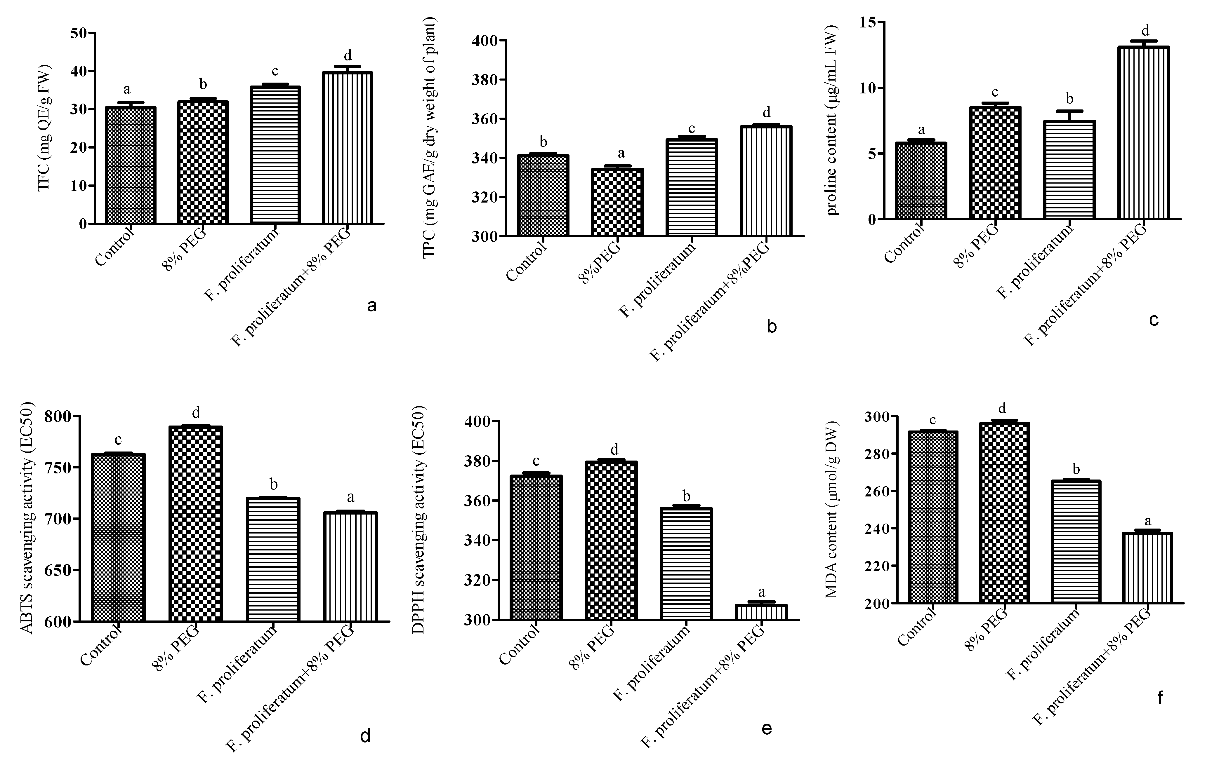 Agronomy 13 00873 g004