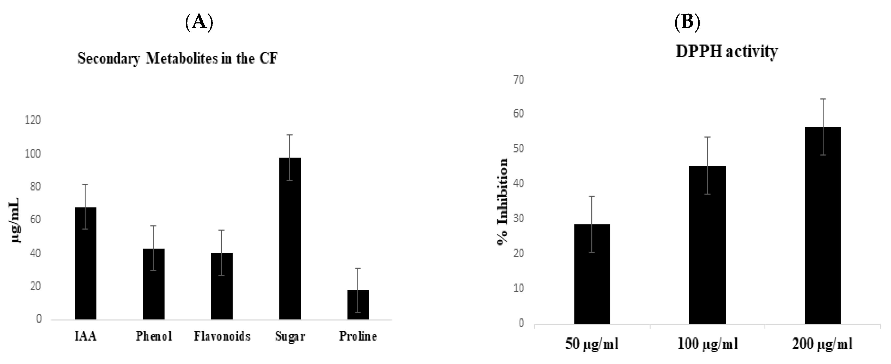 Agronomy 13 00883 g001 Agronomy 13 00883 g001