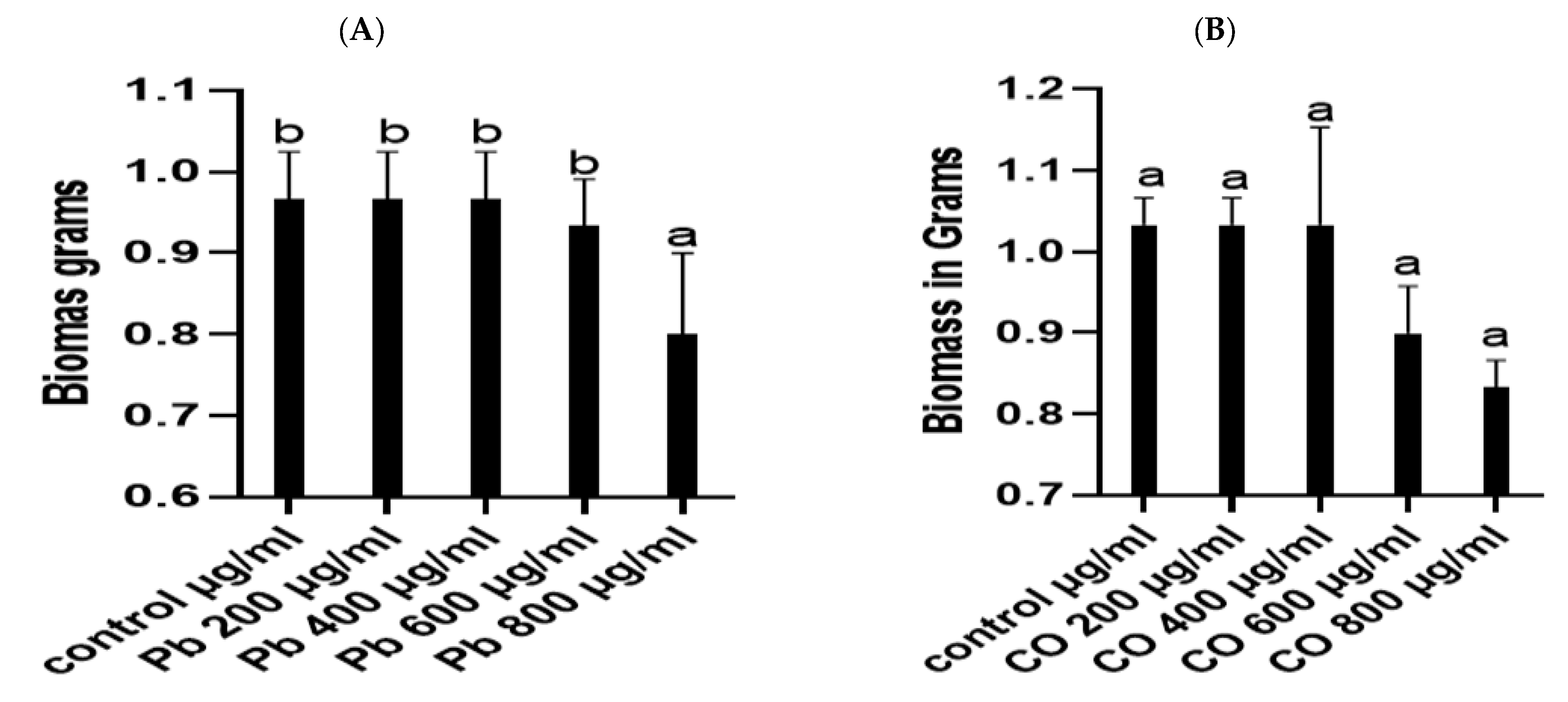 Agronomy 13 00883 g003 Agronomy 13 00883 g003