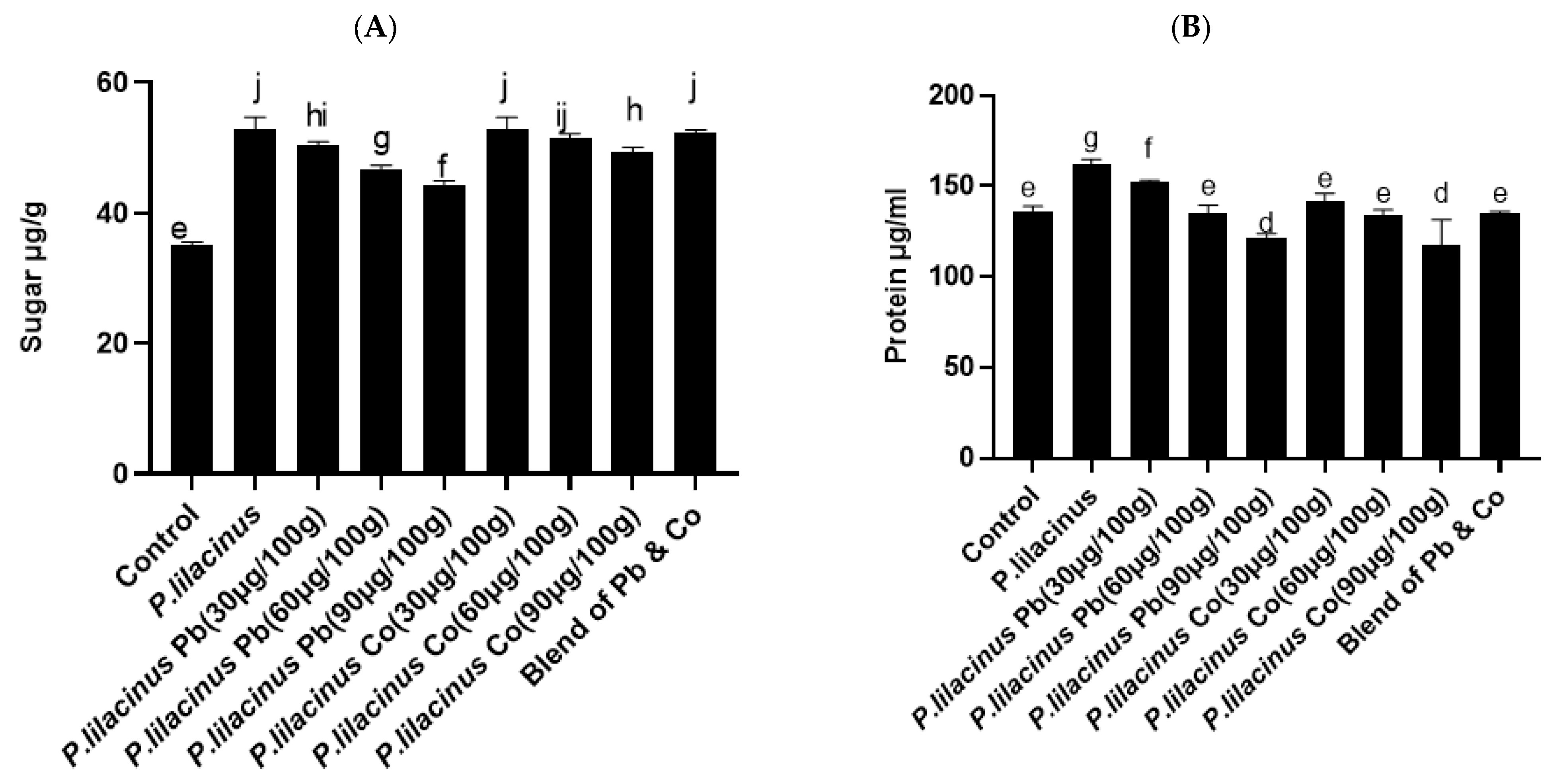 Agronomy 13 00883 g006 Agronomy 13 00883 g006