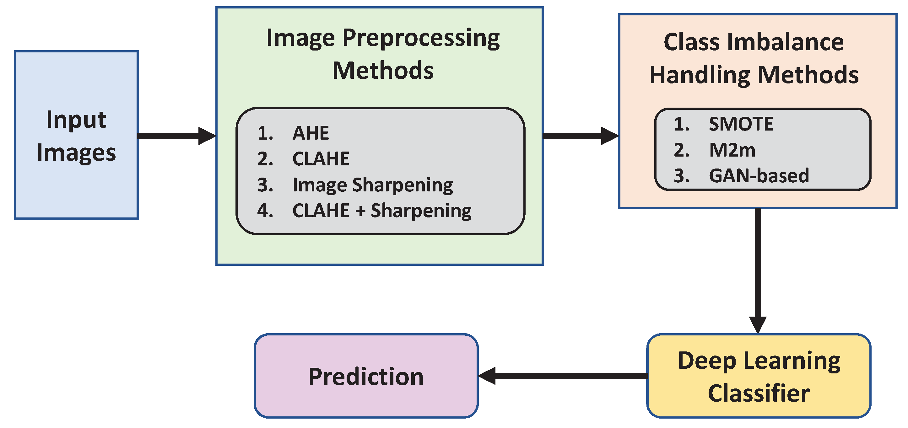 Agronomy 13 00887 g001 Agronomy 13 00887 g001