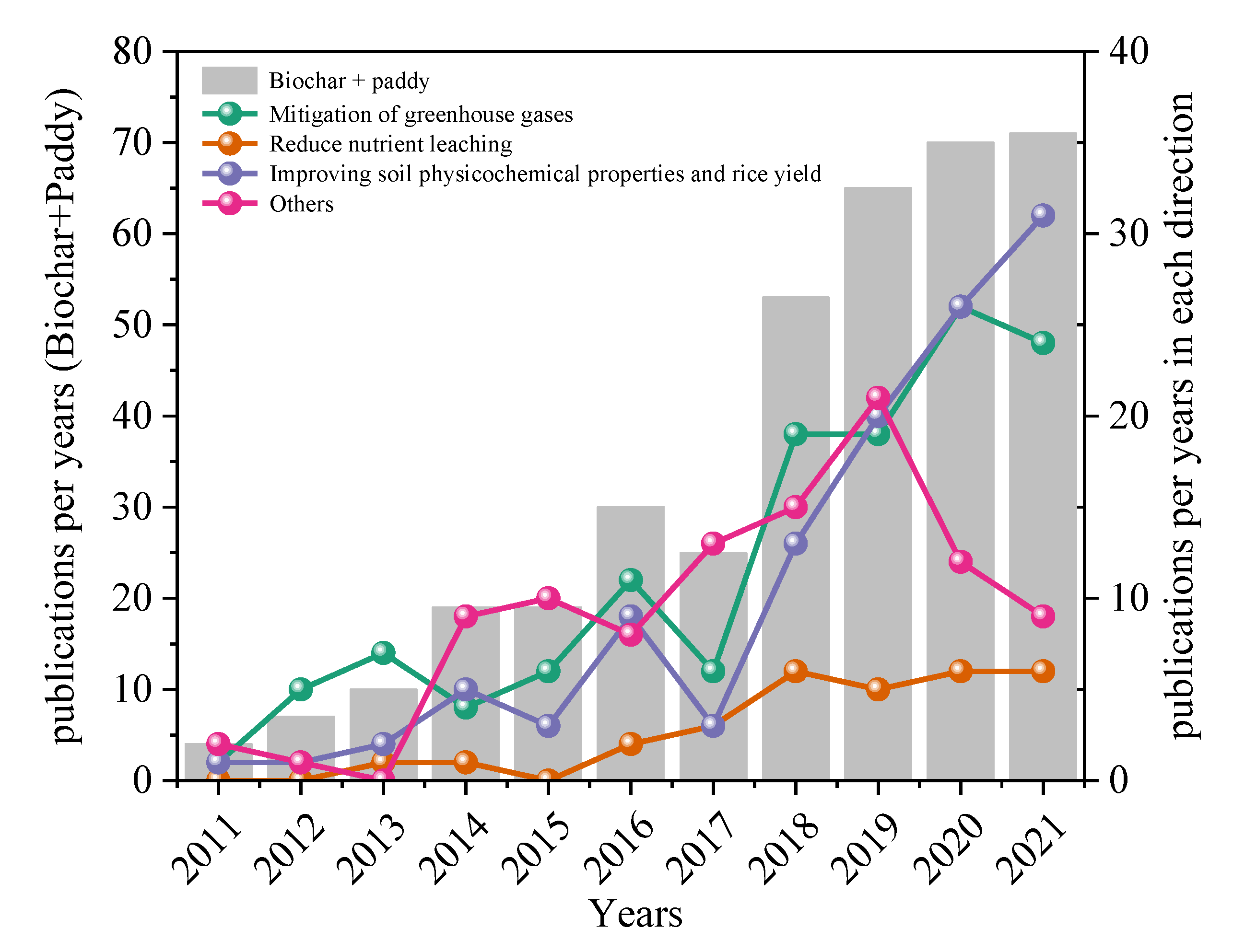 Agronomy, Free Full-Text