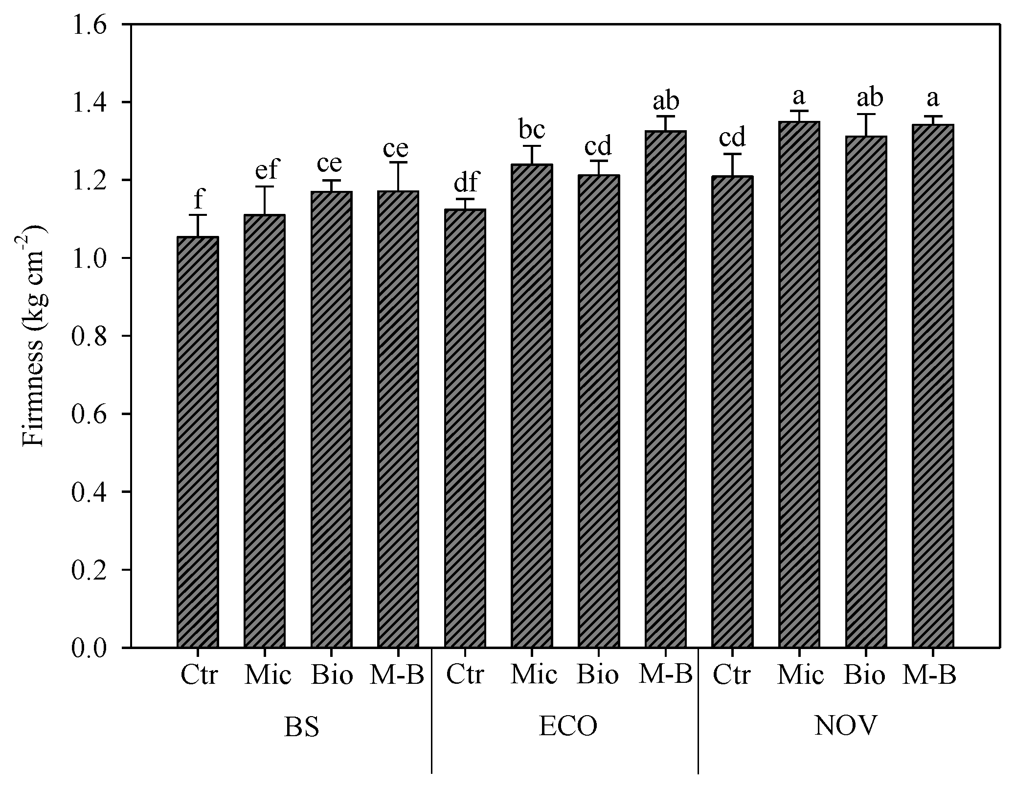 Agronomy 13 00901 g005 Agronomy 13 00901 g005