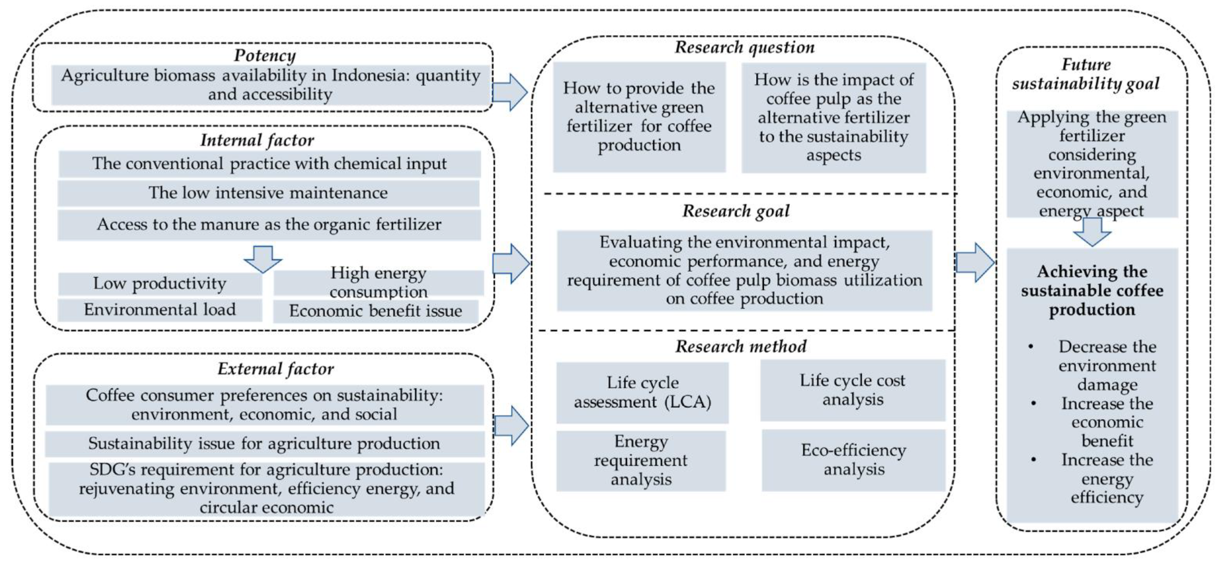 Agronomy 13 00904 g001