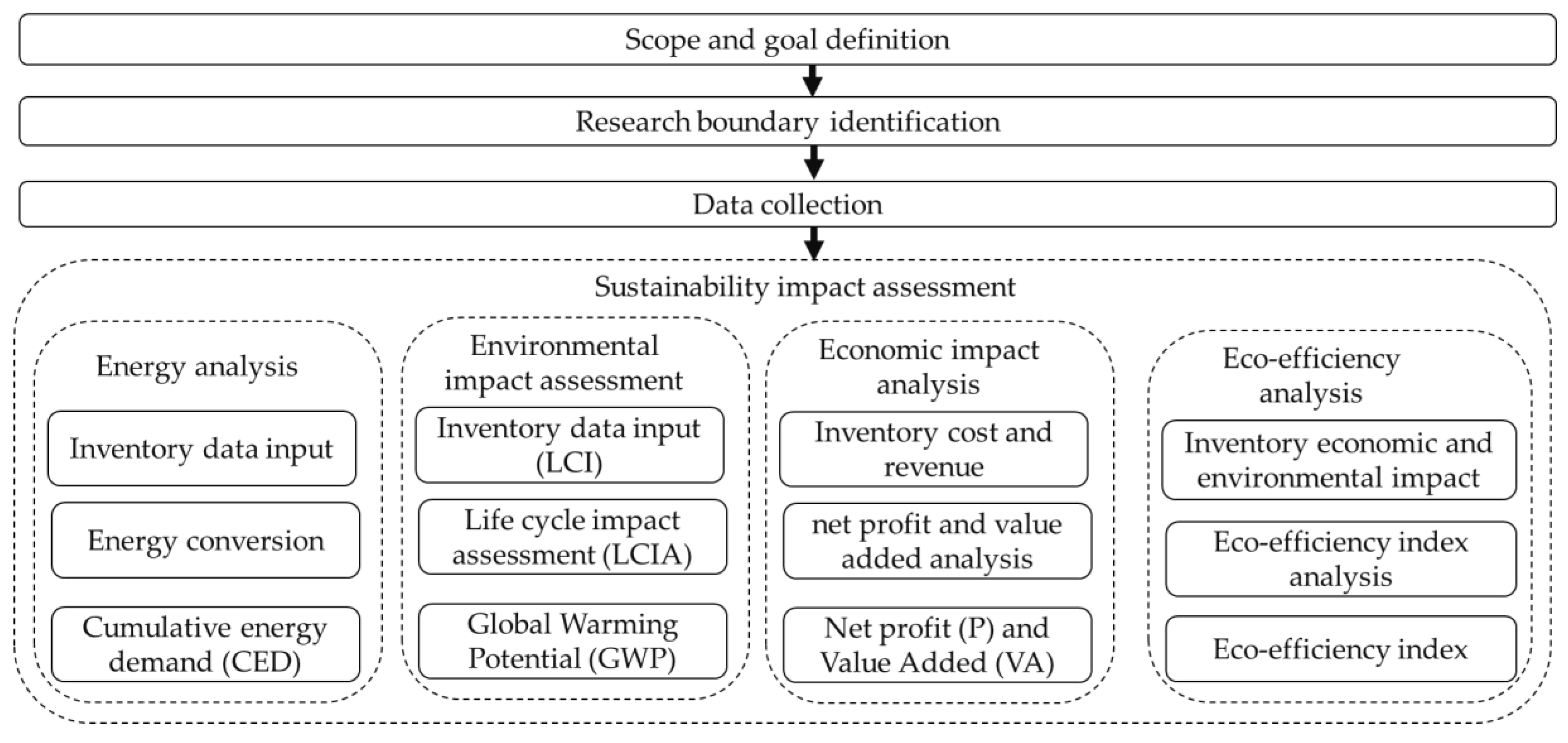 Agronomy 13 00904 g003